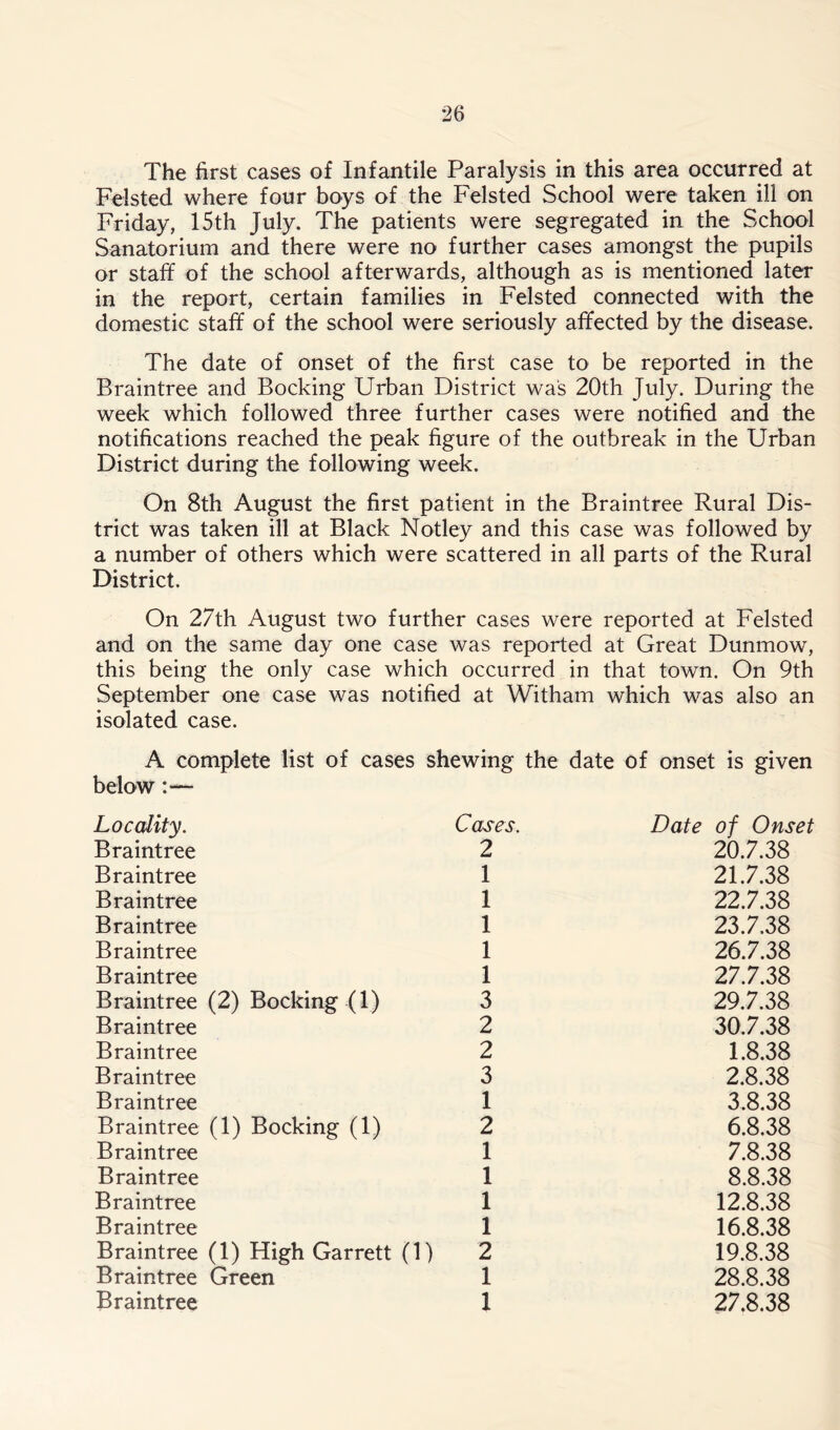 The first cases of Infantile Paralysis in this area occurred at Felsted where four boys of the Felsted School were taken ill on Friday, 15th July. The patients were segregated in the School Sanatorium and there were no further cases amongst the pupils or staff of the school afterwards, although as is mentioned later in the report, certain families in Felsted connected with the domestic staff of the school were seriously affected by the disease. The date of onset of the first case to be reported in the Braintree and Bocking Urban District was 20th July. During the week which followed three further cases were notified and the notifications reached the peak figure of the outbreak in the Urban District during the following week. On 8th August the first patient in the Braintree Rural Dis- trict was taken ill at Black Notley and this case was followed by a number of others which were scattered in all parts of the Rural District. On 27th August two further cases were reported at Felsted and on the same day one case was reported at Great Dunmow, this being the only case which occurred in that town. On 9th September one case was notified at Witham which was also an isolated case. A complete list of cases shewing the date of onset is given below:— Locality. Cases. Date of Onset Braintree 2 20.7.38 Braintree 1 21.7.38 Braintree 1 22.7.38 Braintree 1 23.7.38 Braintree 1 26.7.38 Braintree 1 27.7.38 Braintree (2) Bocking (1) 3 29.7.38 Braintree 2 30.7.38 Braintree 2 1.8.38 Braintree 3 2.8.38 Braintree 1 3.8.38 Braintree (1) Bocking (1) 2 6.8.38 Braintree 1 7.8.38 Braintree 1 8.8.38 Braintree 1 12.8.38 Braintree 1 16.8.38 Braintree (1) High Garrett (1) 2 19.8.38 Braintree Green 1 28.8.38 Braintree 1 27.8.38
