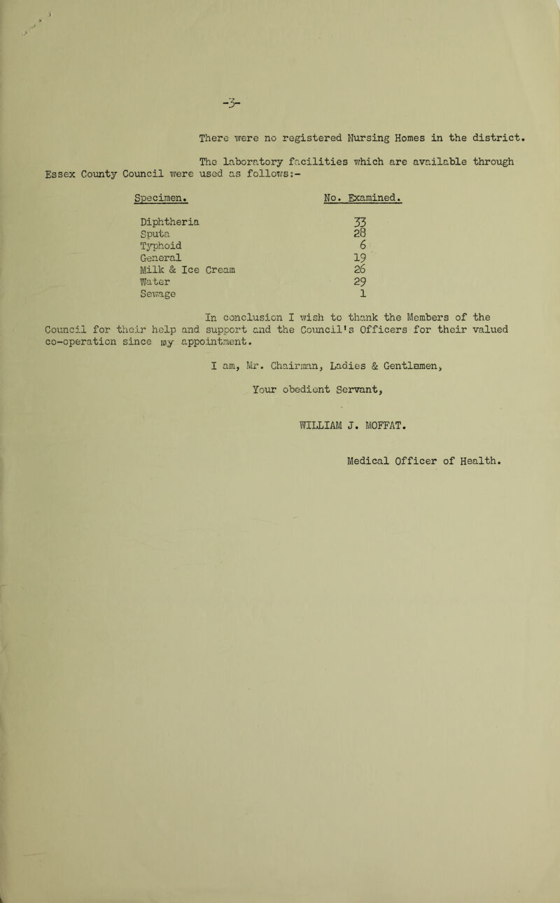 -3- Tliere were no registered Nursing Homes in the district. The laboratory facilities which are available through Essex County Council were used as followss- Specimen. No. Examined. Diphtheria 33 Sputa 28 Typhoid 6 General 19 Milk & Ice Cream 26 Water 29 Sewage 1 In conclusion I wish to thank the Members of the Council for their help and support and the Council’s Officers for their valued co-operation since m;y appointment. I am, Mr. Chairman, Ladies & Gentlemen, Your obedient Servant, WILLIAM J. MOFFAT. Medical Officer of Health