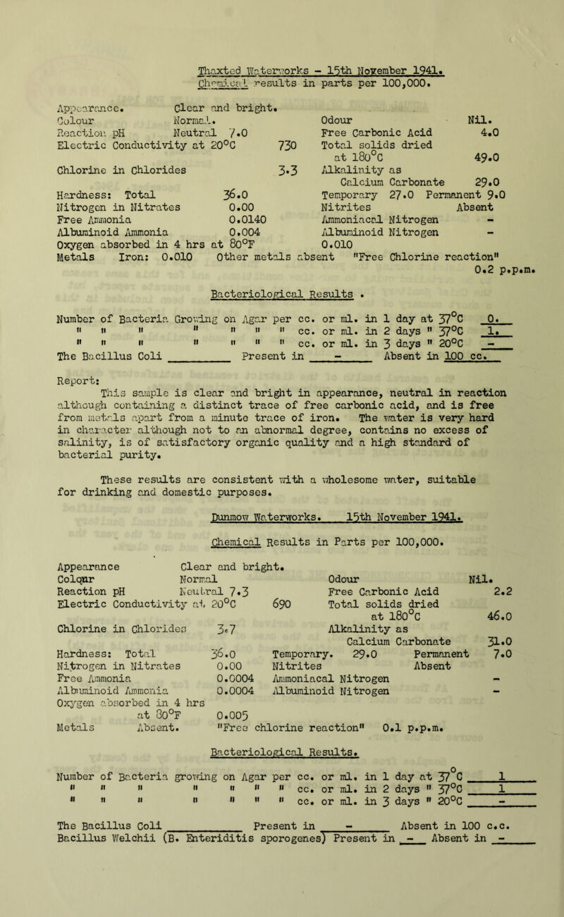 Thaxted Waterworks - 15th November 1941 Choi~D.Cc'l results in parts per 100,000. Appearance. Clear and bright. Colour Normal. Odour Nil. Reaction pH Neutral 7*0 Free Carbonic Acid 4.0 Electric Conductivity at 20°C 730 Total solids dried at l8o°C 49.0 Chlorine in Chlorides 3.3 Alkalinity as Calcium Carbonate 29.0 Hardness: Total 3^»0 Nitrogen in Nitrates 0.00 Free Ammonia 0.0140 Albuminoid Ammonia 0.004 Oxygen absorbed in 4 hrs at 8o°F Metals Iron: 0.010 Other metals Temporary 27.0 Permanent 9*0 Nitrites Absent Ammoniacal Nitrogen Albuminoid Nitrogen - 0.010 ibsent Free Chlorine reaction” 0.2 p.p.m. Bacteriological Results . Number of Bacteria Growing on Agar per cc. or ml. in 1 day at 37°C 0. ” » ” 11 ” ” ” cc. or ml. in 2 days ” 37°C 1. ” » » ”   ” cc. or ml. in 3 days  20°C - The Bacillus Coli Present in - Absent in 100 cc. Report: This sample is clear and bright in appearance, neutral in reaction although containing a distinct trace of free carbonic acid, and is free from metals apart from a minute trace of iron. The water is very hard in character although not to an abnormal degree, contains no excess of salinity, is of satisfactory organic quality and a high standard of bacterial purity. These results are consistent with a wholesome water, suitable for drinking and domestic purposes. Dunmow Waterworks. 15th November 1941. Chemical Results in Parts per 100,000. Appearance Clear and bright. Colqnr Normal Odour Nil. Reaction pH Neutral 7*3 Free Carbonic Acid 2.2 Electric Conductivity at 20°C 690 Total solids dried at 180°C 46.0 Chlorine in Chlorides 3=7 Alkalinity as Calcium Carbonate 31.0 Ha.rdness: Total 3^.0 Temporary. 29*0 Permanent 7*0 Nitrogen in Nitrates 0.00 Free Ammonia 0.0004 Albuminoid Ammonia 0.0004 Nitrites Ammoniacal Nitrogen Albuminoid Nitrogen Absent Oxygen absorbed in 4 hrs at 80°F 0.005 Metals Absent. Free chlorine reaction 0.1 p.p.m. Bacteriological Results. Number of Bacteria grordng on Agar per cc. or ml. in 1 day at 37 C ”  ”   ”  cc. or ml. in 2 days ” 37°C u    11  11 cc. or ml. in 3 days  20°G The Bacillus Coli Present in - Absent in 100 c.c. Bacillus Welchii (B. Enteriditis sporogenes) Present in - Absent in -