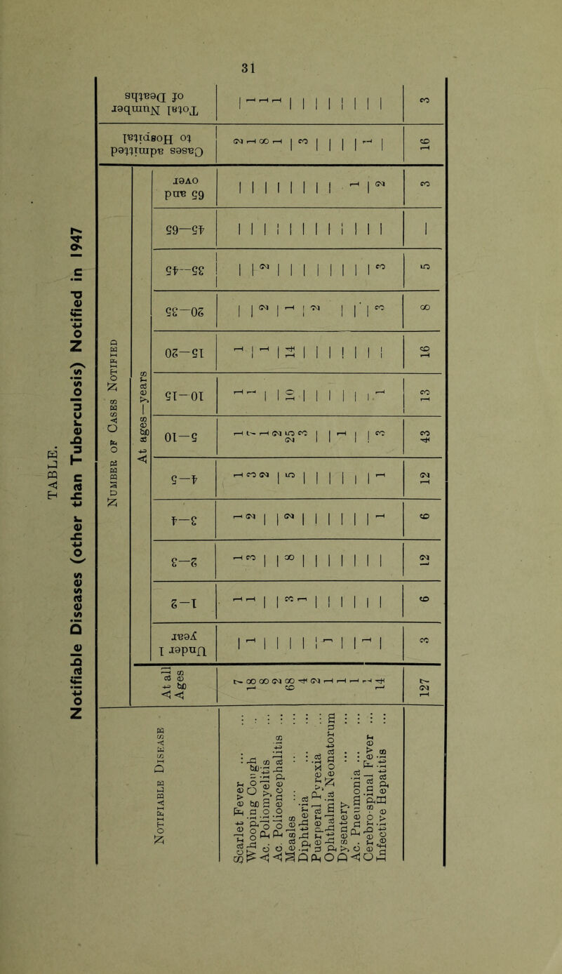 31 sq^9Q jo laqranjsj jbjoj. co paj^irap'B sqs^q CM 00 CO CD I8A0 pa« 99 11111111^1^ CO 59—51 1 1 1 I 1 1 1 1 i 1 I 1 1 51—5£ 1 1 ** 1 1 1 1 1 II 1 co to ! 5£-os I | ^ | ’—1 j ^ | 11°^ oo co S-T . -- | , , j , | | | co J’BSX I JQpnn 1^1 1 1 1 !l 1^1 CO At all Ages t>- 00 OO <M ffiH(MHHHp-lH r—> CD r-> £>• <M r-H Q a a CB a a a < HH a H-1 H o £ a -u : aJ (/) be- P ! rP = -H p. !h OP © £0 £o . a be 3 © p o o in ^ ^ o o © -S g ooj a P a O -1-9 P P O © 55 (h © £.2 C3 <V2 Sh ' © pP A P P P P a P © 3 O-rP —. U -p p, 0 -P — . •rH P ft>lO QCLnQ<! —i PH & CL <D ^ m c ^ .5 © ft in 2 © 2 > ■So J_4 O ©^