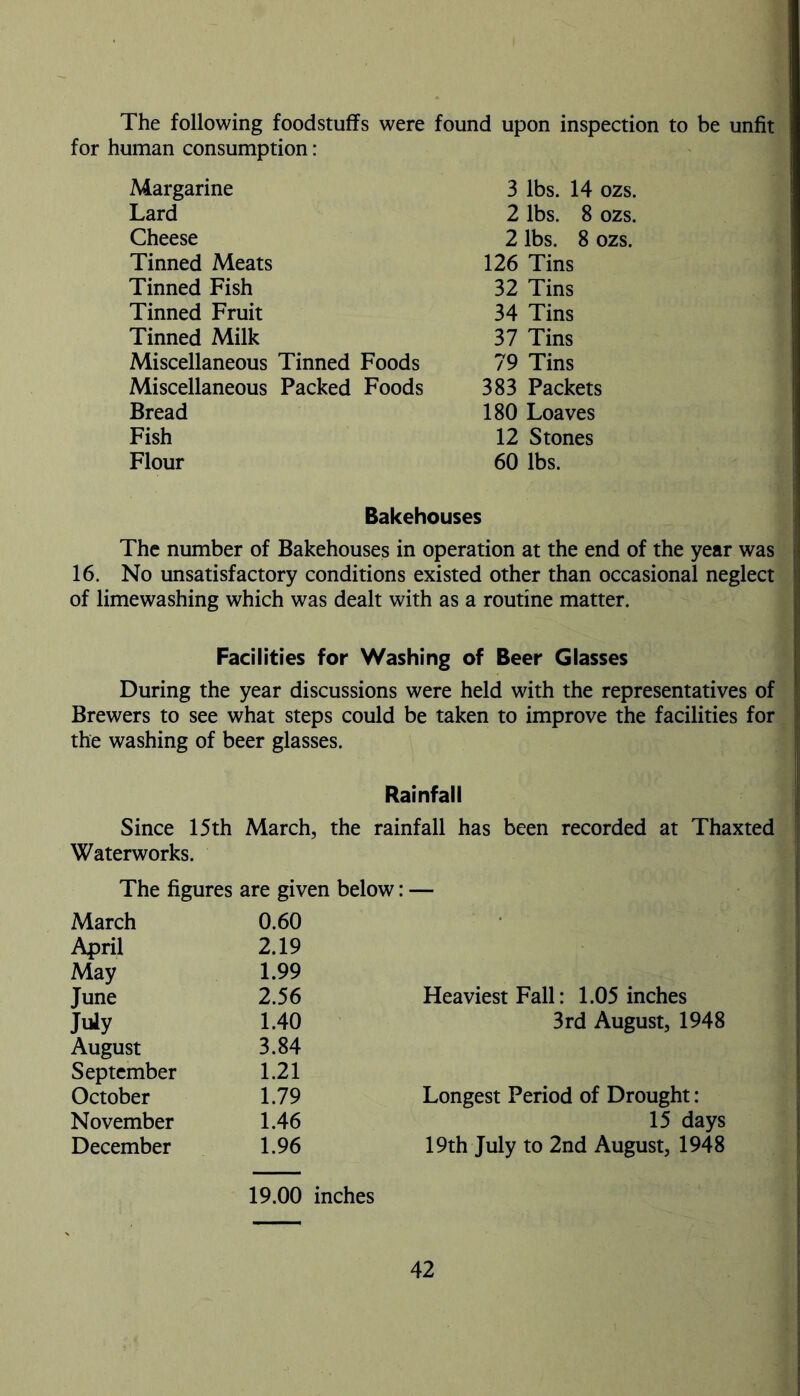 The following foodstuffs were found upon inspection to be unfit for human consumption: Margarine 3 lbs. 14 ozs. Lard 2 lbs. 8 ozs. Cheese 2 lbs. 8 ozs. Tinned Meats 126 Tins Tinned Fish 32 Tins Tinned Fruit 34 Tins Tinned Milk 37 Tins Miscellaneous Tinned Foods 79 Tins Miscellaneous Packed Foods 383 Packets Bread 180 Loaves Fish 12 Stones Flour 60 lbs. Bakehouses The number of Bakehouses in operation at the end of the year was 16. No unsatisfactory conditions existed other than occasional neglect of limewashing which was dealt with as a routine matter. Facilities for Washing of Beer Glasses During the year discussions were held with the representatives of Brewers to see what steps could be taken to improve the facilities for the washing of beer glasses. Rainfall Since 15th March, the rainfall has been recorded at Thaxted Waterworks. The figures are given below: — March 0.60 ■ April 2.19 May 1.99 June 2.56 Heaviest Fall: 1.05 inches July 1.40 3rd August, 1948 August 3.84 September 1.21 October 1.79 Longest Period of Drought: November 1.46 15 days December 1.96 19th July to 2nd August, 1948 19.00 inches
