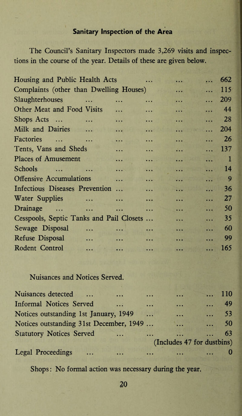 I Sanitary Inspection of the Area The Council’s Sanitary Inspectors made 3,269 visits and inspec- tions in the course of the year. Details of these are given below. Housing and Public Health Acts ... ... ... 662 Complaints (other than Dwelling Houses) ... ... 115 Slaughterhouses ... ... ... ... ... 209 Other Meat and Food Visits ... ... ... ... 44 Shops Acts ... ... ... ... ... ... 28 Milk and Dairies ... ... ... ... ... 204 Factories ... ... ... ... ... ... 26 Tents, Vans and Sheds ... ... ... ... 137 Places of Amusement ... ... ... ... 1 Schools ... ... ... ... ... ... 14 Offensive Accumulations ... ... ... ... 9 Infectious Diseases Prevention ... ... ... ... 36 Water Supplies ... ... ... ... ... 27 Drainage ... ... ... ... ... ... 50 Cesspools, Septic Tanks and Pail Closets ... ... ... 35 Sewage Disposal ... ... ... ... ... 60 Refuse Disposal ... ... ... ... ... 99 Rodent Control ... ... ... ... ... 165 Nuisances and Notices Served. Nuisances detected ... ... ... ... ... 110 Informal Notices Served ... ... ... ... 49 Notices outstanding 1st January, 1949 ... ... ... 53 Notices outstanding 31st December, 1949 ... ... ... 50 Statutory Notices Served ... ... ... ... 63 (Includes 47 for dustbins) Legal Proceedings ... ... ... ... ... 0 Shops: No formal action was necessary during the year.