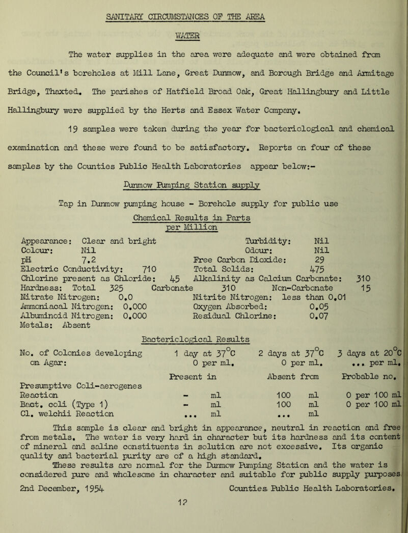 SANITARY CIRCUMSTANCES OP THE AREA WATER The water supplies in the area were adequate and were obtained from the Council's boreholes at Mill Lane, Great Dunmow, and Borough Bridge and Armitage Bridge, Thaxted. The parishes of Hatfield Broad Oak, Great Hallingbury and Little Hallingbury were supplied by the Herts and Essex Water Company. 19 samples were taken during the year for bacteriological and chemical examination and these were found to be satisfactory. Reports on four of these samples by the Counties Public Health Laboratories appear below:- Dunmow Pumping Station supply Tap in Dunmow pumping house - Borehole supply for public use Chemical Results in Parts per Million Appearance: Clear and bright Colour: Nil pH 7.2 Electric Conductivity: 710 Chlorine present as Chloride; Hardness: Total 325 Nitrate Nitrogen: 0,0 Ammoniacal Nitrogen: 0,000 Albuminoid Nitrogen: 0.000 Metals: Absent Turbidity: Nil Odour: Nil Free Carbon Dioxide: 29 Total Solids: 475 45 Alkalinity as Calcium Carbonate: Carbonate 310 Non-Carbonate Nitrite Nitrogen: less than 0.01 Oxygen Absorbed: 0,05 Residual Chlorine: 0,07 310 15 Bacteriological Results No. of Colonies developing 1 day at 37°C 2 days at 37°C 3 days at 20°C on Agar; 0 per ml. 0 per ml. ,.. per ml. Presumptive Coli-aerogenes Present in Absent from Erobable no. Reaction ml 100 ml 0 per 100 ml Bact, coli (Type 1) - ml 100 ml 0 per 100 ml Cl. welchii Reaction ... ml ... ml This sample is clear and bright in appearance, neutral in reaction and free; from metals. The water is very hand in character but its hardness and its content of mineral and saline constituents in solution are not excessive. Its organic quality and bacterial purity are of a high standard. These results are normal for the Dunmow Pumping Station and the water is considered pure and wholesome in character and suitable for public supply purposes 2nd December, 1954 Counties Public Health Laboratories, 1?