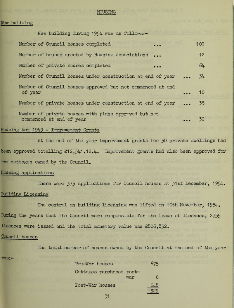HOUSING building New building during 1954- was as follows Number of Council houses completed .,. Number of houses erected by Housing Associations ,.. Number of private houses completed ... Number of Council houses under construction at end of year Number of Council houses approved but not commenced at end of year Number of private houses under construction at end of year Number of private houses with plans approved but not commenced at end of year 109 12 64 34 10 35 30 Housing Act 1949 - Improvement Grants At the end of the year improvement grants for 50 private dwellings had been approved totalling £12,541.12.4. Improvement grants had also been approved for two cottages owned by the Council. Housing applications There were 375 applications for Council houses at 31 at December, 1954. Building Licensing The control on building licensing was lifted on 10th November, 1954. During the years that the Council were responsible for the issue of licences, 2755 licences were issued and the total monetary value was £806,852, Council houses The total number of houses owned by the Council at the end of the year was:- Pre-War houses Cottages purchased post- war Post-War houses 675 6 648 1329