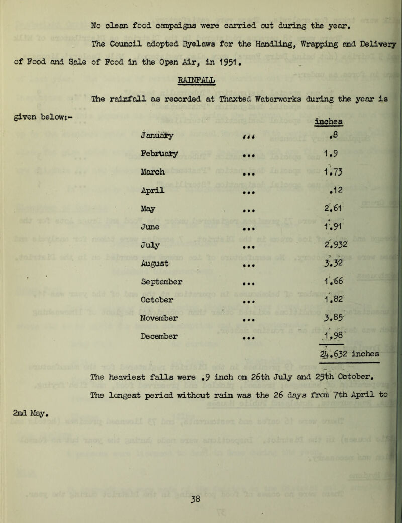 Mo clean food campaigns were carried out during the year. The Council adopted Byelaws for the Handling, Wrapping and Delivery : of Food and Sale of Food in the Open Air, in 1951• given below:- BAINFALL The rainfall as recorded at Thaxted Waterworks during the year is January February March 4$i inches .8 1.9 1.73 April May June July August September October November December .12 2.61 r.9i 2/932 3/32 1,66 1.82 3.85' J..98‘ 2^.632 inches The heaviest falls were ,9 inch on 26th July and 25th October. The longest period without rain was the 26 days fran 7th April to 2nd May