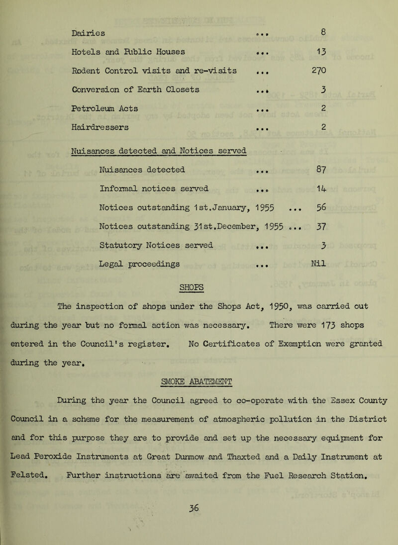 Dairies Hotels and Public Houses Rodent Control visits and re-visits Conversion of Earth Closets Petroleum Acts Hairdressers 8 13 270 3 2 2 Nuisances detected and Notices served Nuisances detected ... Informal notices served , Notices outstanding 1st.January, 1955 ... Notices outstanding 31st.December, 1955 ... Statutory Notices served ,,. Legal proceedings ... 87 14 56 37 3 Nil SHOPS The inspection of shops under the Shops Act, 1950, was carried out during the year but no formal action was necessary. There were 173 shops entered in the Council's register. No Certificates of Exemption were granted during the year, SMOKE ABATEMENT During the year the Council agreed to co-operate with the Essex County Council in a scheme for the measurement of atmospheric pollution in the District and for this purpose they are to provide and set up the necessary equipment for Lead Peroxide Instruments at Great Dunmow and Thaxted and a Daily Instrument at Pelsted. Further instructions are awaited from the Fuel Research Station.