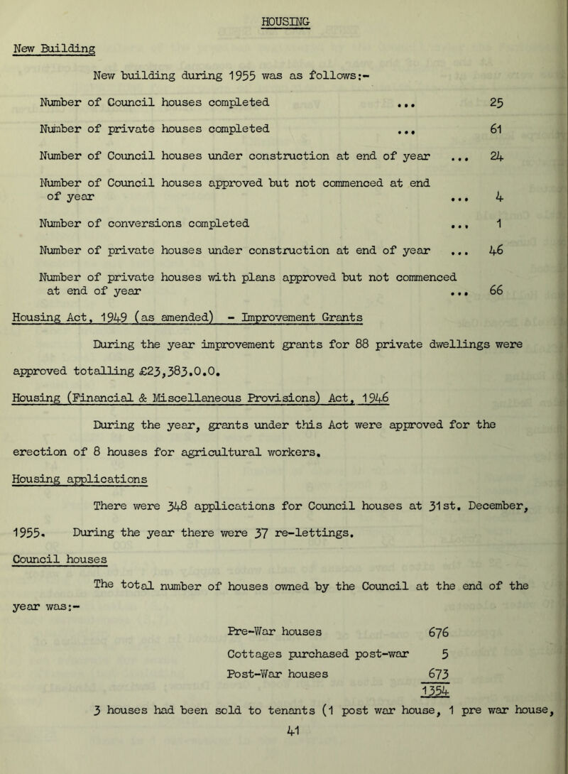 HOUSING New Building New building during 1955 was as follows Number of Council houses completed ... 25 Number of private houses completed ... 6l Number of Council houses under construction at end of year ... 24 Number of Council houses approved but not commenced at end of year ... 4 Number of conversions completed ... 1 Number of private houses under construction at end of year ... 46 Number of private houses with plans approved but not commenced at end of year ... 66 Housing Act, 1949 (as amended) - Improvement Grants During the year improvement grants for 88 private dwellings were approved totalling £23,383.0.0. Housing (Financial & Miscellaneous Provisions) Act. 1946 During the year, grants under this Act were approved for the erection of 8 houses for agricultural workers. Housing applications There were 348 applications for Council houses at 31st. December, 1955- During the year there were 37 re-lettings. Council houses The total number of houses owned by the Council at the end of the year was;- Pre-War houses 676 Cottages purchased post-war 5 Post-War houses 673 1354 3 houses had been sold to tenants (l post war house, 1 pre war house,