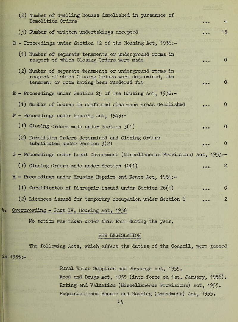 4 (2) Number of dwelling houses demolished in pursuance of Demolition Orders (3) Number of written undertakings accepted ... 15 D - Proceedings under Section 12 of the Housing Act, 1936:- (1) Number of separate tenements or underground rooms in respect of which Closing Orders were made ... 0 (2) Number of separate tenements or underground rooms in respect of which Closing Orders were determined, the tenement or room having been rendered fit ... 0 E - Proceedings under Section 25 of the Housing Act, 1936:- (l) Number of houses in confirmed clearance areas demolished ... 0 P - Proceedings under Housing Act, 1949:- (1) Closing Orders made under Section 30) ... 0 (2) Demolition Orders determined and Closing Orders substituted under Section 3(2) ... 0 G - Proceedings under Local Government (Miscellaneous Provisions) Act, 1953:- (l) Closing Orders made under Section 10(l) ... 2 H - Proceedings under Housing Repairs and Rents Act, 1954:- (1) Certificates of Disrepair issued under Section 26(l) ... 0 (2) Licences issued for temporary occupation under Section 6 ... 2 Overcrowding - Part IV, Housing Act. 1936 No action was taken under this Part during the year. NEW LEGISLATION The following Acts, which affect the duties of the Council, were passed 1955:- Rural Water Supplies and Sewerage Act, 1955. Pood and Drugs Act, 1955 (into force on 1st, January, 1956). Rating and Valuation (Miscellaneous Provisions) Act, 1955. Requisistioned Houses and Housing (Amendment) Act, 1955.