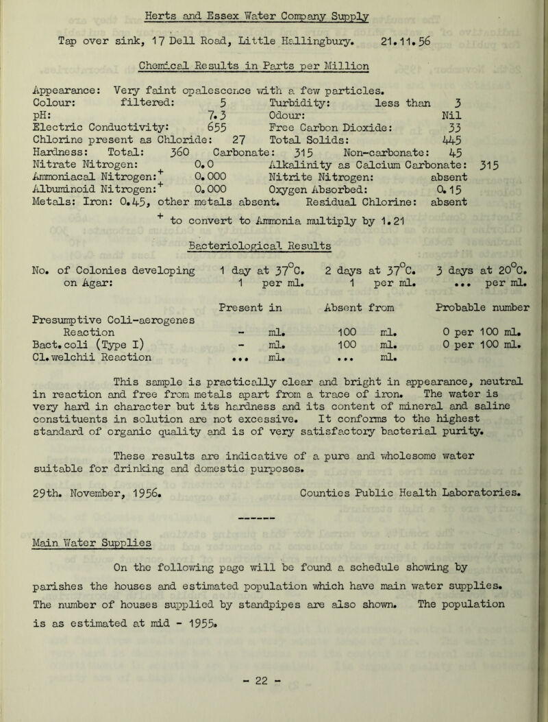 Herts and Essex Water Company Supply Tap over sink, 17 Dell Road, Little Hallingbury. 21.11,56 Chemical Results in Parts per Million Appearance: Very faint opalescence Colour: filtered: 5 pH: 7.3 Electric Conductivity: 655 Chlorine present as Chloride: 27 Hardness: Total: 360 Nitrate Nitrogen: Ammoniacal Nitrogen:+ 0.000 Albuminoid Nitrogen:+ 0.000 Metals: Iron: 0. 45* other metals + to convert to Ammonia multiply by 1.21 with a few particles. Turbidity: less than 3 Odour: Nil Free Carbon Dioxide: 33 Total Solids: 445 Carbonate: 315 Non-carbonate: 45 0.0 Alkalinity as Calcium Carbonate: Nitrite Nitrogen: absent Oxygen Absorbed: 0.15 ent. Residual Chlorine: absent abi 315 Bacteriological Results No. of Colonies developing 1 day at 37°C. 2 days at 37°C. 3 days at 20°C. on Agar: 1 per ml. 1 per ml. ... per ml. Present in Absent from Probable number Presumptive Coli-aerogenes Reaction ml. • o o V* 0 per 100 ml. Bact. coll (Type i) ml. 100 ml. 0 per 100 ml. Cl.welchii Reaction • • • mi# ... ml. This sample is practically clear and bright in appearance, neutral in reaction and free from metals apart from a trace of iron. The water is very hard in character but its hardness and its content of mineral and saline constituents in solution are not excessive. It conforms to the highest standard of organic quality and is of very satisfactory bacterial purity. These results are indicative of a pure and wholesome water suitable for drinking and domestic purposes. 29th. November, 1956. Counties Public Health Laboratories. Main Water Supplies On the following page will be found a schedule showing by parishes the houses and estimated population which have main wa.ter supplies. The number of houses supplied by standpipes are also shown. The population is as estimated at mid - 1955*