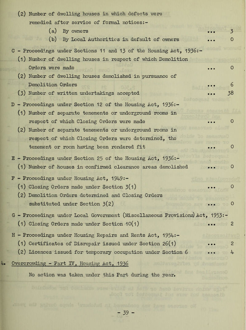 4. (2) Number of dwelling houses in which defects were remedied after service of formal notices:- (a) By owners ... 3 (b) By Local Authorities in default of owners ... 0 C - Proceedings under Sections 11 and 13 of the Housing Act, 1936:- (1) Number of dwelling houses in respect of which Demolition Orders were made ... 0 (2) Number of dwelling houses demolished in pursuance of Demolition Orders ... 6 (3) Number of written undertakings accepted ... 38 D - Proceedings under Section 12 of the Housing Act, 1936:- (1) Number of separate tenements or underground rooms in respect of which Closing Orders were made ... 0 (2) Number of separate tenements or underground rooms in respect of which Closing Orders were determined, the tenement or room having been rendered fit ... 0 E - Proceedings under Section 25 of the Housing Act, 1936:- (l) Number of houses in confirmed clearance areas demolished ... 0 P - Proceedings under Housing Act, 1949:- (1) Closing Orders made under Section 3(l) ... 0 (2) Demolition Orders determined and Closing Orders substituted under Section 3(2) ... 0 G - Proceedings under Local Government (Miscellaneous Provisions) Act, 1953- — (l) Closing Orders made under Section I0(l) ... 2 H - Proceedings under Housing Repairs and Rents Act, 1954:- (1) Certificates of Disrepair issued under Section 26(l) ... 2 (2) Licences issued for temporary occupation under Section 6 ••• 4 Overcrowding - Part IV, Housing Act, 1936 No action was taken under this Part during the year.