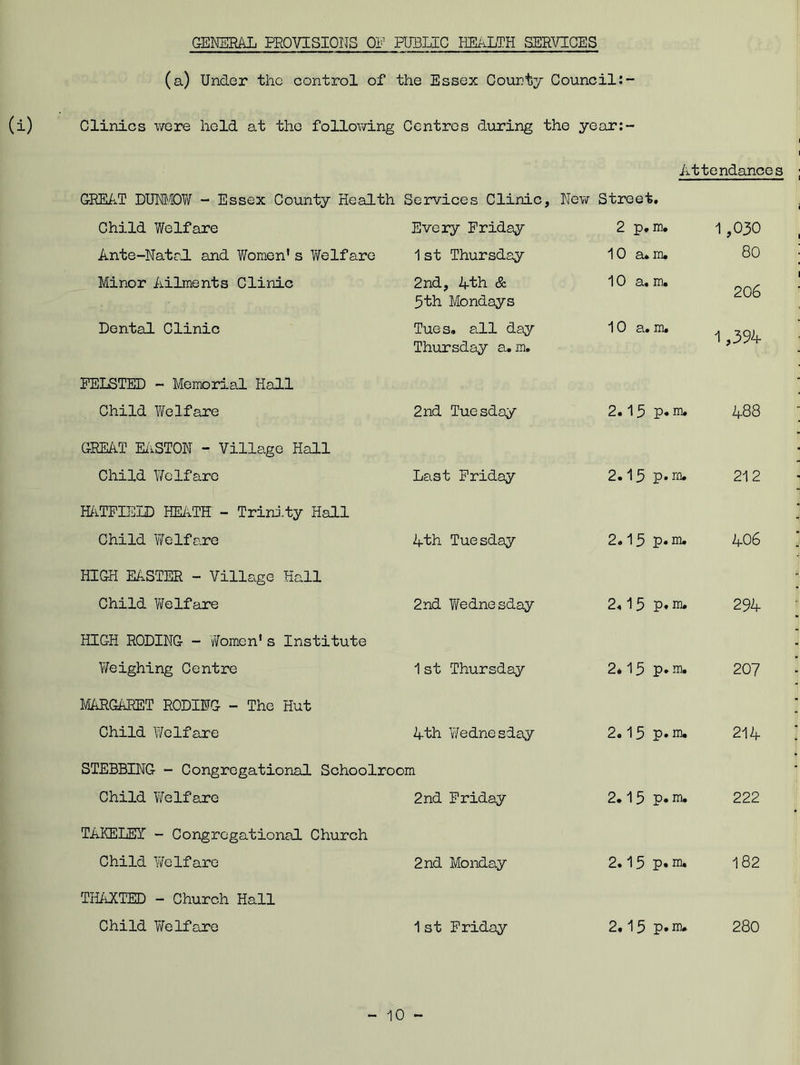 GENERAL PROVISIONS OF PUBLIC HEALTH SERVICES (a) Under the control of the Essex County Council (i) Clinics were held at the following Centres during the year:- GREAT DUNMOW - Essex County Health Services Clinic, New Street. Child Welfare Ante-Natal and Women’s Welfare Minor Ailments Clinic Dental Clinic FELSTED - Memorial Hall Child Welfare GREAT EASTON - Village Hall Child Welfare HATFIELD HEATH - Trinity Hall Child Vfelfare HIGH EASTER - Village Hall Child Welfare HIGH RODING - Women’s Institute Weighing Centre MARGARET RODING - The Hut Child Welfare Child Welfare TAKELEI - Congregational Church Child Welfare THAXTED - Church Hall Child WeIfare Attendances Every Friday 2 p. m. 1,030 1st Thursday 10 a»m. 80 2nd, 4th & 5th Mondays 10 a, m. 206 Tue s. all day Thursday a. m. 10 a. m. 1,394 2nd Tuesday 2.15 P« 488 Last Friday 2.15 P* nu 212 4th Tuesday 2.15 p.m. 406 2nd Vfednesday 2.1 5 p. m. 294 1st Thursday 2*15 P» m. 207 4th Wednesday 31 2.15 p. m. 214 2nd Friday 2. 15 p. m. 222 2nd Monday 2.15 p*m. CM CO 1 st Friday 2.15 P» 280