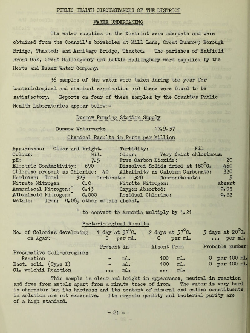 PUBLIC HEALTH CIRCUMSTANCES OP THE DISTRICT WATER UNDERTAKING The water supplies in the District were adequate and were obtained from the Council’s boreholes at Mill Lane, Great Dunmov; Borough Bridge, Thaxted; and Armitage Bridge, Thaxted, The parishes of Hatfield Broad Oak, Great Hallingbury and Little Hallingbury were supplied by the Herts and Essex Water Company. 36 samples of the water were taken during the year for bacteriological and chemical examination and these were found to be satisfactory. Reports on four of these samples by the Counties Public Health Laboratories appear below:- Dunirow_Pun^ing_ j3_tation_Supj3ly Dunmow Waterworks 17» 9. 57 Chemical Results in Parts per Million Appearance: Clear and bright. Turbidity: Nil Colour: Nil. Odour: Very faint chlorinous. pH: 7.5 Free Carbon Dioxide: 20 Electric Conductivity: 690 Dissolved Solids dried at 180°C. 4-60 Chlorine present as Chloride: 4-0 Alkalinity as Calcium Carbonate: 320 Hardness: Total 325 Carbonate: 320 Non-carbonate: 5 Nitrate Nitrogen 0.0 Nitrite Nitrogen: absent Ammoniacal Nitrogen:+ 0.13 Oxygen Absorbed: 0.03 Albuminoid Nitrogen:+ 0. 000 Residual Chlorine: 0.22 Metals: Iron: 0.08, other metals absent. + to convert to Ammonia multiply by 1 • 21 Bacteriological Results No. of Colonies developing 1 day at 37°C. 2 days at 37°C. 3 days at 20°C. on Agar: 0 per ml. 0 per ml. ... per ml. Present in Absent from Probable number Presumptive Coli-aerogenes Reaction - ml. 100 ml. 0 per 100 ml. Bact. coli. (Type I) ml. 100 ml. 0 per 100 ml. Cl. welchii Reaction ... ml. •.. ml. This sample is clear and bright in appearance, neutral in reaction and free from metals apart from a minute trace of iron. The water is very hard in character but its hardness and its content of mineral and saline constituents in solution are not excessive. Its organic quality and bacterial purity are of a high standard.