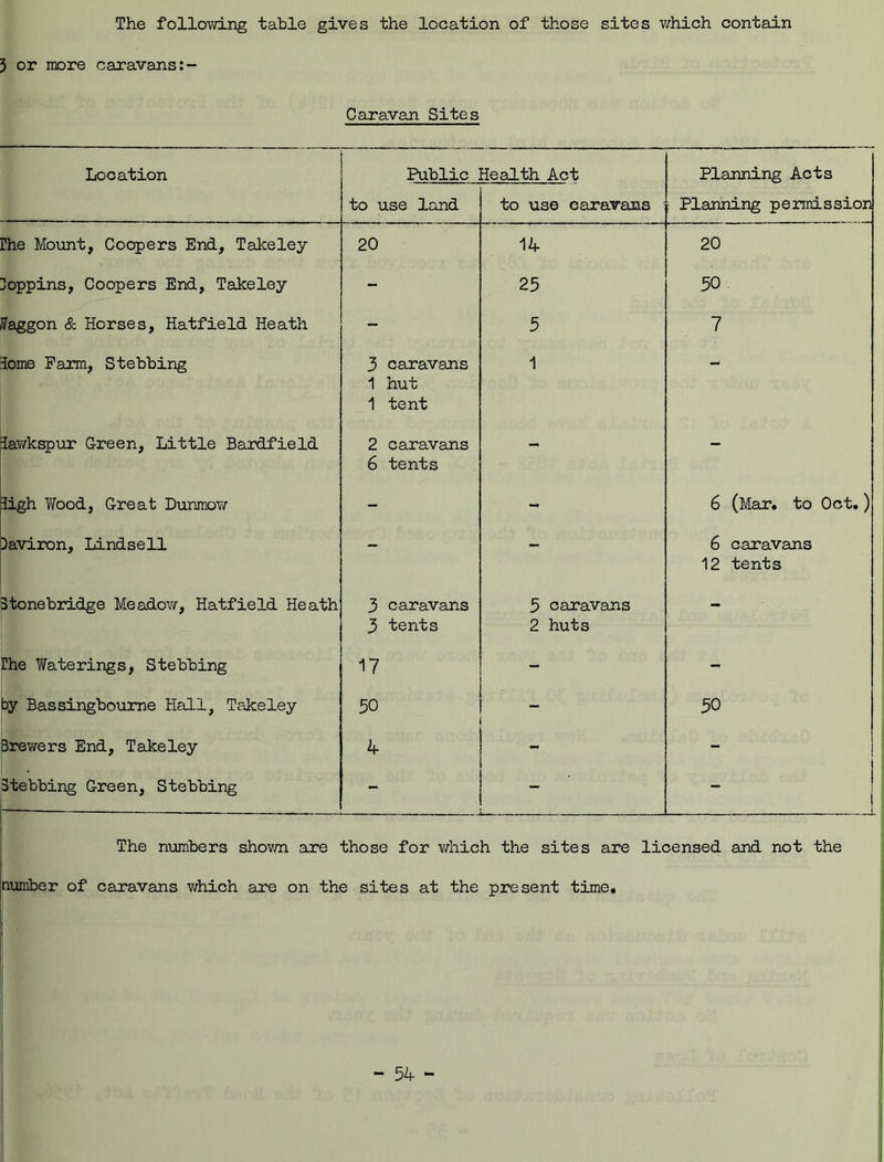 The following table gives the location of those sites which contain 5 or more caravans: Caravan Sites