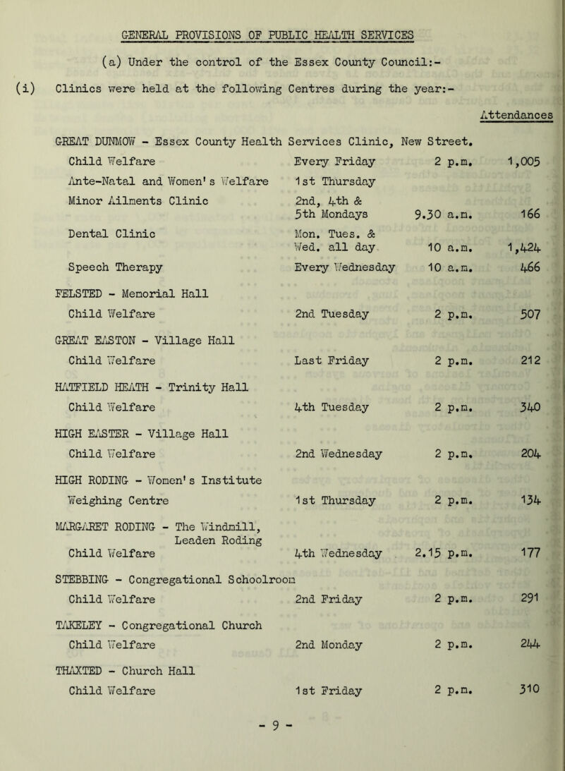 GENERAL PROVISIONS OF PUBLIC HEALTH SERVICES (a) Under the control of the Essex County Council:- Clinics were held at the following Centres during the year:- Attendances GREAT DUNMOW - Essex County Health Services Clinic, New Street. Child Welfare Every Friday 2 p.m. 1,005 Ante-Natal and Women's Welfare 1st Thursday Minor Ailments Clinic 2nd, Ath & 5th Mondays 9.30 a.m. 166 Dental Clinic Mon. Tues. & Wed. all day 10 a.m. 1,A2A Speech Therapy Every Wednesday 10 a.m. A66 FELSTED - Memorial Hall Child Welfare 2nd Tuesday 2 p.m. 507 GREAT EASTON - Village Hall Child Welfare Last Friday 2 p.m. 212 HATFIELD HEATH - Trinity Hall Child Welfare Ath Tuesday 2 p.m. 3 AO HIGH EASTER - Village Hall Child Welfare 2nd Wednesday 2 p.m. 20A HIGH RODING - Women's Institute Weighing Centre 1st Thursday 2 p.m. 13A MARGARET RODING - The Windmill, Leaden Roding Child Welfare Ath Wednesday 2.15 p.m. 177 STEBBING - Congregational Schoolroon Child Welfare 2nd Friday 2 p.m. 291 TAKELEY - Congregational Church Child Welfare 2nd Monday 2 p.m. 2AA THAXTED - Church Hall Child Welfare 1st Friday 2 p.m. 310
