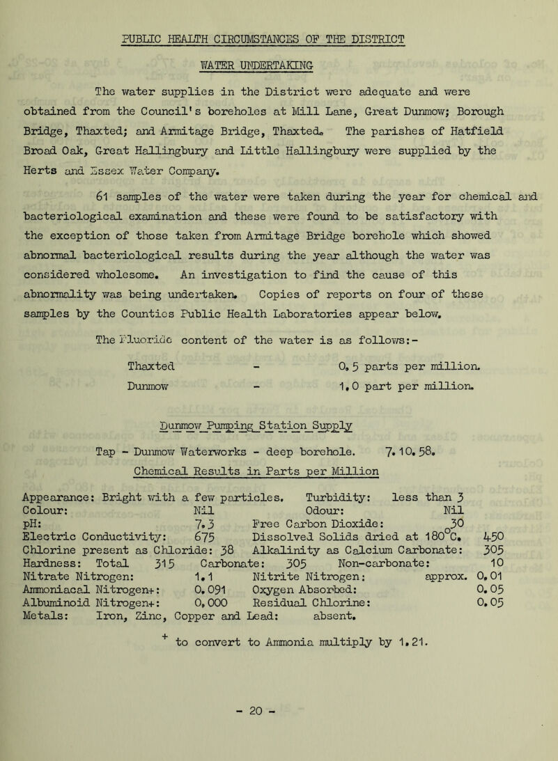 PUBLIC HEALTH CIRCUMSTANCES OP THE DISTRICT WATER UNDERTAKING- The water supplies in the District were adequate and were obtained from the Council's boreholes at Mill Lane, Great Dunmow; Borough Bridge, Thaxted; and Armitage Bridge, Thaxted, The parishes of Hatfield Broad Oak, Great Hallingbury and Little Hallingbury were supplied by the Herts and jh ssex Water Company. 61 samples of the water were taken during the year for chemical and bacteriological examination and these were found to be satisfactory with the exception of those taken from Armitage Bridge borehole which showed abnormal bacteriological results during the year although the water was considered wholesome. An investigation to find the cause of this abnormality was being undertaken. Copies of reports on four of these samples by the Counties Public Health Laboratories appear below. The Fluoride content of the water is as follows: - Thaxted - 0. 5 parts per million. Dunmow - 1,0 part per million. D q^OT{JPu^ing_S_t a_t i^n_S upjo ly Tap - Dunmow Yfaterworks - deep borehole. 7« 10. 58. Chemical Results in Parts per Million Appearance: Bright with a few particles. Turbidity: less than 3 Colour: Nil Odour: Nil pH: 7.3 Free Carbon Dioxide: 30 Electric Conductivity: 675 Dissolved Solids dried at 180 C. Chlorine present as Chloride: 38 Alkalinity as Calcium Carbonate: Hardness: Total 315 Carbonate: 305 Non-carbonate: Nitrate Nitrogen: 1.1 Nitrite Nitrogen; approx. Ammoniacal Nitrogen+: 0.091 Oxygen Absorbed: Albuminoid Nitrogen+: 0,000 Residual Chlorine: Metals: Iron, Zinc, Copper and Lead: absent. 450 305 10 0,01 0.05 0.05 to convert to Ammonia multiply by 1,21.