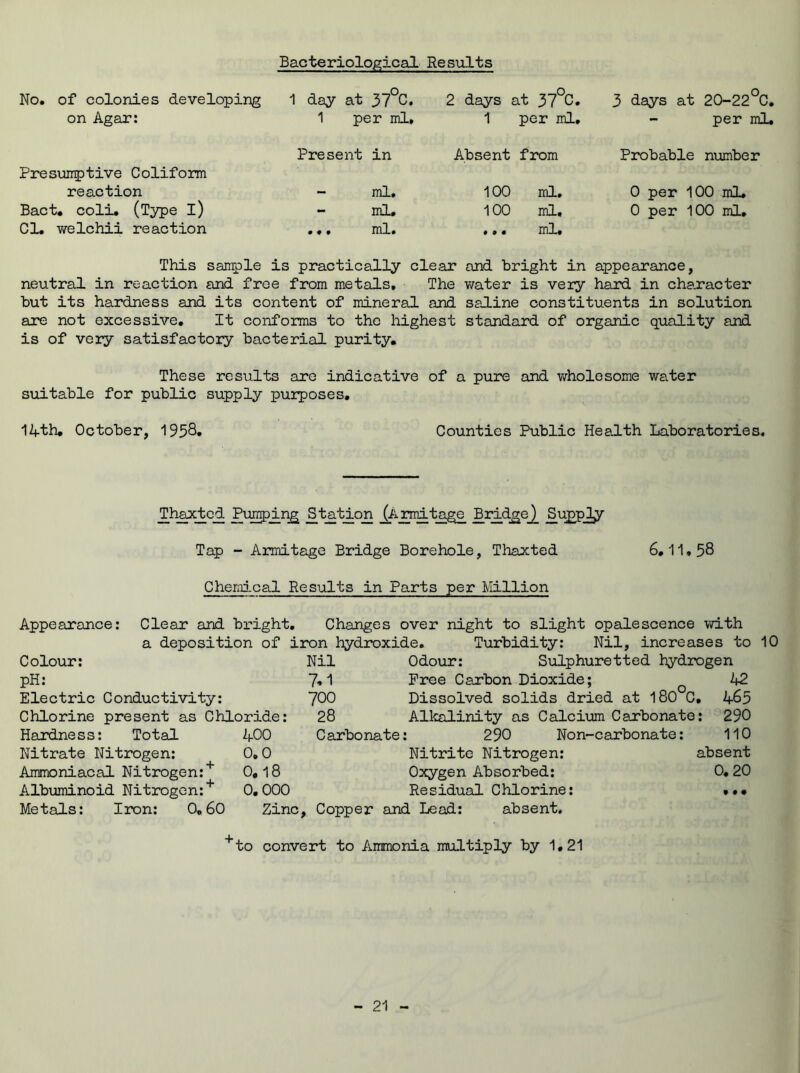 No. of colonies developing 1 day at 37°C, 2 days at 37°C. 3 days at 20-22°C. on Agar: 1 per ml. 1 per ml. per ml. Presumptive Coliform Present in Absent from Probable number reaction - ml. 100 ml. 0 per 100 ml. Bact. coli. (Type i) - ml. 100 ml. 0 per 100 ml. Cl. v/elchii reaction ... ml. • 9 0 ml* This sample is practically clear and bright in appearance, neutral in reaction and free from metals. The water is veiy hard in character but its hardness and its content of mineral and saline constituents in solution are not excessive. It conforms to the highest standard of organic quality and is of very satisfactory bacterial purity. These results are indicative of a pure and wholesome water suitable for public supply purposes. 14-th. October, 1958. Counties Public Health Laboratories. Thaxtcd Pumping Station ^rmitage Bridge^ SujopJLy Tap - Armitage Bridge Borehole, Thaxted 6.11,58 Chemical Results in Parts per Million Appearance: Clear and bright. Changes over night to slight opalescence with a deposition of iron hydroxide. Turbidity: Nil, increases to 10 Colour: Nil Odour: Sulphuretted hydrogen pH: 7* 1 Free Carbon Dioxide; 42 Electric Conductivity: 700 Dissolved solids dried at 180 C . 4-65 Chlorine present as Chloride: 28 Alkalinity as Calcium Carbonate : 290 Hardness: Total 4-00 Carbonate : 290 Non-carbonate: 110 Nitrate Nitrogen: 0.0 Nitrite Nitrogen: absent Ammoniacal Nitrogen:+ 0.18 Oxygen Absorbed: 0.20 Albuminoid Nitrogen:+ 0. 000 Residual Chlorine: t • • Metals: Iron: 0.60 Zinc, Copper and Lead: absent. + to convert to Ammonia multiply by 1,21