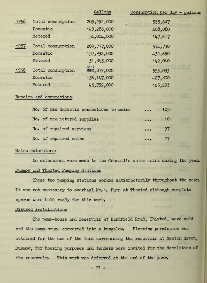 Gallons Consumption per day - gallons 1956 Total consumption 203,292,000 555,697 Domestic 149,288,000 408,080 Metered 54,004,000 147,617 1957 Total consumption 209,777,000 574,730 Domestic 157,932,000 432,690 Metered 51,845,000 142,040 1958 Total comsunption ^.Ol zte,879,000 553,093 Domestic 156,147,000 427,800 Metered 45,732,ooo 125,293 Repairs and connections: No. of new domestic connections to mains • • • 105 No. of new metered supplies • • • 10 No. of repaired services # # • 97 No. of repaired mains 27 Mains extensions; No extensions were made to the Council1 s water mains during the year. Dunmow and Thaxted Pumping Stations These two pumping stations worked satisfactorily throughout the year. It was not necessary to overhaul No. 1. Pump at Thaxted although complete spares were held ready for this work. Disused Installations The pump-house and reservoir at Bardfield Road, Thaxted, were sold and the pump-house converted into a bungalow. Planning permission was obtained for the use of the land surrounding the reservoir at Newton Green, Dunmow, for housing purposes and tenders were invited for the demolition of the reservoir. This work was deferred at the end of the year.