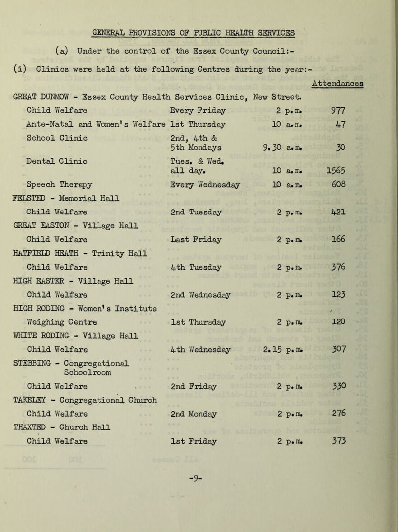 GENERAL PROVISIONS OP PUBLIC HEALTH SERVICES (a) Under the control of the Essex County Council (i) Clinics were held at the following Centres during the year:- GREAT DUNMQW - Essex County Health Services Clinic, New Street. Attendances Child Welfare Every Friday 2 p. m. 977 Ante-Natal and Women's Welfare 1st Thursday 10 o.• in# kl School Clinic 2nd, 4th & 5th Mondays 9.30 a*m* 30 Dental Clinic Tues, & Wed, all day. 10 a,m. 1565 Speech Therapy Every 'Wednesday 10 a. m. 608 FELSTED - Memorial Hall Child Welfare 2nd Tuesday 2 p. m. 421 GREAT EASTON - Village Hall Child Welfare Last Friday 2 p.m. 166 HaTPIELD HEATH - Trinity Hall Child Welfare 4th Tuesday 2 p.m. 376 HIGH EASTER - Village Hall Child Welfare 2nd Wednesday 2 p. m. 123 HIGH RODING - Women1 s Institute Weighing Centre 1st Thursday 2 p.m. 120 WHITE RODING - Village Hall Child Welfare 4th Wednesday 2.15 p. m. 307 STEBBING - Congregational Schoolroom Child We If are 2nd Friday 2 p. m. 330 TAKELBI - Congregational Church Child Welfare 2nd Monday 2 p.m. 276 THAXTED - Church Hall Child Welfare 1st Friday 2 p.m. 373 -9-