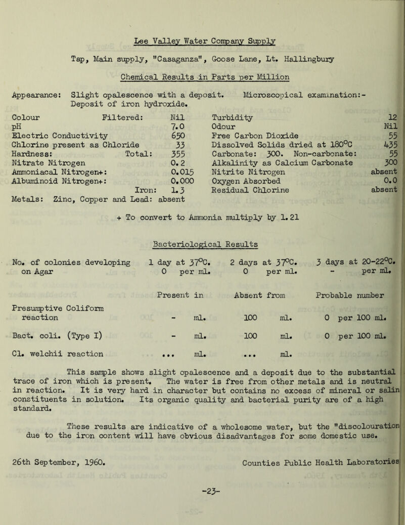 Lee Valley Y/ater Company Supply Tap, Main supply, Casaganza, Goose Lane, Lt. Hallingbuiy Appearance: Chemical Results in Parts per Million Microscopical examination: Slight opalescence with a deposit. Deposit of iron hydroxide. Filtered: Colour pH Electric Conductivity Chlorine present as Chloride Hardness: Total: Nitrate Nitrogen Ammoniacal Nitrogen+: Albuminoid Nitrogen+: Iron: Nil 7.0 630 33 355 0.2 0.015 0.000 1.3 Turbidity Odour Free Carbon Dioxide Dissolved Solids dried at 180°C Carbonate: 300. Non-carbonate: Alkalinity as Calcium Carbonate Nitrite Nitrogen Oxygen Absorbed Residual Chlorine 12 Nil 55 435 55 300 absent 0.0 absent Metals: Zinc, Copper and Lead: absent + To convert to Ammonia multiply by 1. 21 Bacteriological Results No. of colonies developing on Agar 1 day at 37°C. 0 per ml. 2 days at 37°C. 0 per ml. 3 days at 20-22°C. per ml. Present in Absent from Probable number Presumptive Coliform reaction ml. 100 ml. 0 per 100 ml. Bact. coli. (Type i) ml. 100 ml. 0 per 100 ml. Cl. welchii reaction • •. ml. • • • ml. This sanple shows slight opalescence and a deposit due to the substantial trace of iron which is present. The water is free from other metals and is neutral in reaction. It is very hard in character but contains no excess of mineral or salin constituents in solution. Its organic quality and bacterial purity are of a high standard. These results are indicative of a wholesome water, but the discolouration due to the iron content will have obvious disadvantages for some domestic use. 26th September, I960. Counties Public Health Laboratories “23-