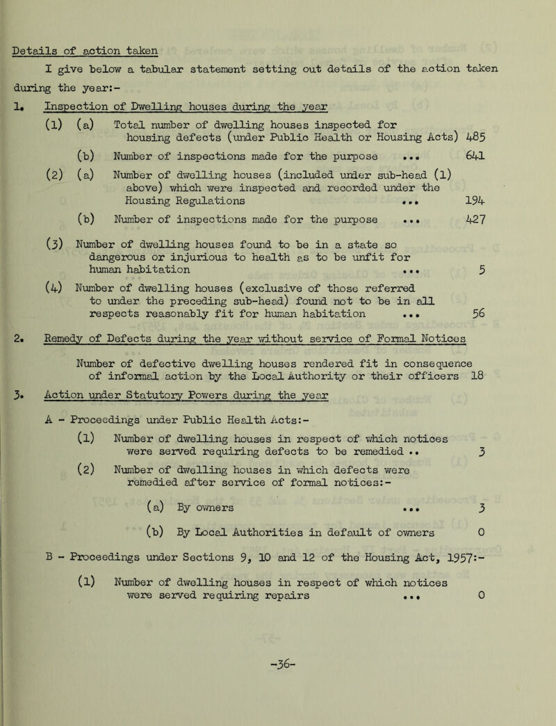 Details of action taken I give below a tabular statement setting out details of the action taken during the year:- 1. 2. 3. Inspection of Dwelling houses during the year (1) (a) Total number of dwelling houses inspected for housing defects (under Public Health or Housing Acts) 485 0) Number of inspections made for the purpose ... 641 (2) (a) Number of dwelling houses (included under sub-head (l) above) which were inspected and recorded under the Housing Regulations «. • 194 (b) Number of inspections made for the purpose .. • 427 (3) Number of dwelling houses found to be in a state so dangerous or injurious to health as to be unfit for human habitation ... 5 (4) Number of dwelling houses (exclusive of those referred to under the preceding sub-head) found not to be in all respects reasonably fit for human habitation 56 Remedy of Defects during the year without service of Formal Notices Number of defective dwelling houses rendered fit in consequence of informal action by the Local Authority or their officers 18 Action under Statutory Powers during the year A - Proceedings under Public Health Acts:- (1) Number of dwelling houses in respect of which notices were served requiring defects to be remedied .. 3 (2) Number of dwelling houses in which defects were remedied after service of formal notices:- (a) By owners ... 3 (b) By Local Authorities in default of owners 0 B - Proceedings under Sections 9, 10 and 12 of the Housing Act, 1957:“ (1) Number of dwelling houses in respect of which notices were served requiring repairs ••• 0 -36-
