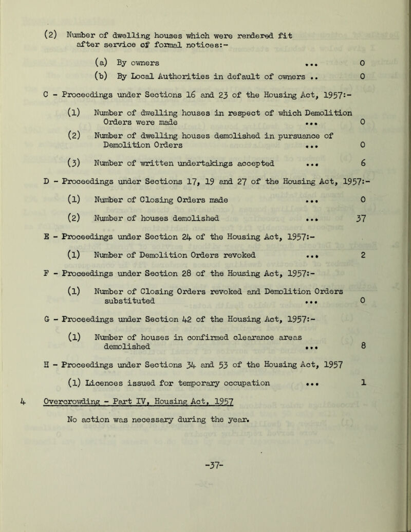 (2) Number of dwelling houses which were rendered fit after service of formal notices:- (a) By owners ... (b) By Local Authorities in default of owners .. C - Proceedings under Sections 16 and 23 of the Housing Act, 1957:“ 0 0 (1) Number of dwelling houses in respect of which Demolition Orders were made ... 0 (2) Number of dwelling houses demolished in pursuance of Demolition Orders ... 0 (3) Number of written undertakings accepted ••• 6 D - Proceedings under Sections 17, 19 and 27 of the Housing Act, 1957: ■ (1) Number of Closing Orders made ... (2) Number of houses demolished ... E - Proceedings under Section 2A of the Housing Act, 1957:- (l) Number of Demolition Orders revoked . P - Proceedings under Section 28 of the Housing Act, 1957:- (l) Number of Closing Orders revoked and Demolition Orders substituted ... G - Proceedings under Section 42 of the Housing Act, 1957:- (l) Number of houses in confirmed clearance axeas demolished • • • H - Proceedings under Sections 34 and 53 of the Housing Act, 1957 (l) Licences issued for temporary occupation ••• Overcrowding - Part IV, Housing Act, 1957 No action was necessary during the year. 0 37 -37-