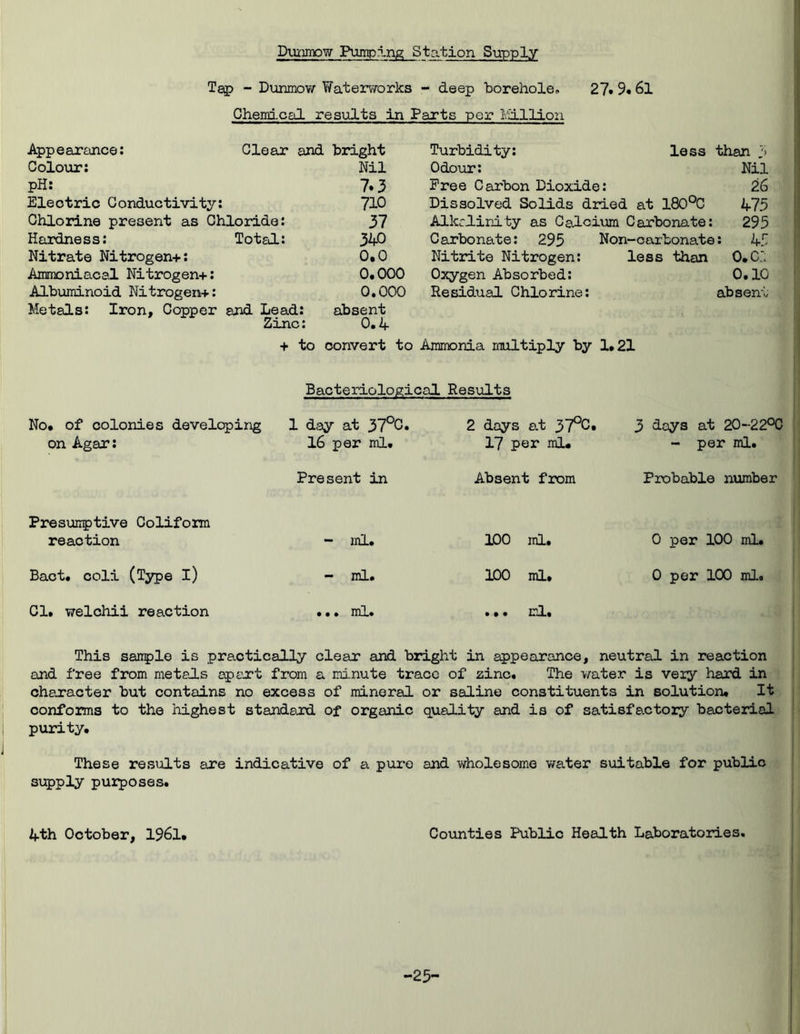Dunmow Pumping Station Supply Tap - Dunmow Yfaterworks - deep borehole, 27.9.61 Chemical results in Parts per Million Appearance: Clear and bright Turbidity: less than o Colour: Nil Odour: Nil pH: 7.3 Free Carbon Dioxide: 26 Eleotric Conductivity: 710 Dissolved Solids dried at 180°C 475 Chlorine present as Chloride: 37 Alkalinity as Calcium Carbonate: 295 Hardness: Total: 340 Carbonate: 295 Non-carbonate : 45 Nitrate Nitrogen+: 0.0 Nitrite Nitrogen: less than 0.C,-; Ammoniacal Nitrogen+: 0.000 Oxygen Absorbed: 0.10 Albuminoid Nitrogen*: 0.000 Residual Chlorine: absent Metals: Iron, Copper and Lead: absent Zinc: 0.4 + to convert to Ammonia multiply by 1,21 Bacteriological Results No. of colonies developing on Agar: 1 day at 37°C. 16 per ml. 2 days at 37°C. 17 per ml* 3 days at 20-22°C - per ml. Present in Absent from Probable number Presumptive Coliform reaction - ml. 100 ml. 0 per 100 ml. Bact. coli (Type i) - ml. 100 ml. 0 per 100 ml. Cl. welchii reaction ... ml. ... ml. This sample is practically clear and bright in appearance, neutral in reaction and free from metals apart from a minute trace of zinc. The water is very hard in character but contains no excess of mineral or saline constituents in solution* It conforms to the highest standard of organic quality and is of satisfactory bacterial purity. J These results are indicative of a pure and wholesome water suitable for public supply purposes. Vth October, 1961. Counties Public Health Laboratories. -25-