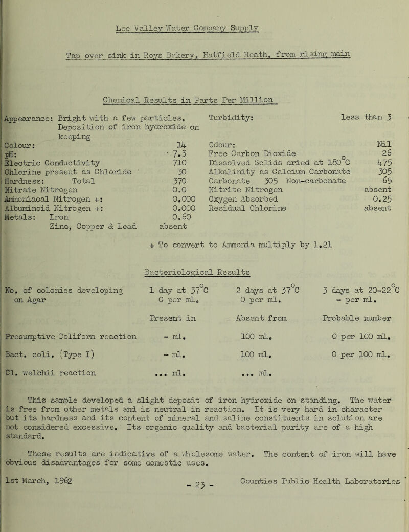 Lee Valley Water Corap any Supply Tap over sink: in Roys Bakery, Hatfield Heath, from rising; main Chemical Results in Parts Per Million Appearance: Bright with a few particles. Turbidity: less than 3 Deposition of iron hydroxide on keeping Colour: 14 Odour: Nil pH: • 7.3 Free Carbon Dioxide Dissolved Solids dried at 180 C 26 Electric Conductivity 710 475 Chlorine present as Chloride 30 Alkalinity as Calcium Carbonate 305 Hardness: Total 370 Carbonate 305 Non-carbonate 65 Nitrate Nitrogen 0.0 Nitrite Nitrogen absent Ammoniacal Nitrogen +: 0,000 Oxygen Absorbed 0.25 Albuminoid Nitrogen +: 0,000 Residual Chlorine absent Metals: Iron 0.60 Zinc, Copper & Lead absent + To convert to Ammonia multiply by 1,21 B ac t erio1o gic al Results No, of colonies developing on Agar 1 day at 37°C 0 per ml. 2 days at 37°C 0 per ml. 3 days at 20-22°< - per ml. Present in Absent from Probable number Presumptive Ooliform reaction - ml. 100 ml. 0 per 100 ml. Bact. coli. 'Type l) — ml. 100 ml. 0 per 100 ml. Cl. wel'chii reaction ... ml. • ♦ • Hi!# This sample developed a slight deposit of iron hydroxide on standing. The water is free from other metals and is neutral in reaction. It is very hard in character but its hardness and its content of mineral and saline constituents in solution are not considered excessive. Its organic quality and bacterial purity are of a high standard. These results are indicative of a wholesome water. The content of iron will have obvious disadvantages for some domestic uses.