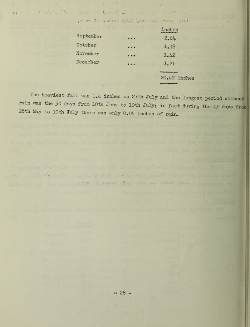 .nlna 1c- anxionl £0.0 yJ'no asv e'j.eri:i - inches September 2,64 October 1.18 November ,.. 1.42 December ,.. 1.21 20.42 inches The heaviest fall was 1.4 inches on 27th July and the longest period without ram was the 30 days from 10th June to 10th July; in fact during the 43 days from 28th May to 10th July there was only 0.03 inches of rain.