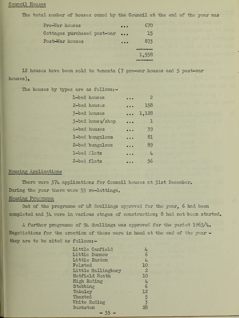 Council Houses The total number of houses owned by the Council at the end of the year was Pre-War houses ..« 670 Cottages purchased post-war ».. 15 Post-War houses ... 873 1,558 12 houses have been sold to tenants (7 pre-war houses and 5 post-war houses). The houses by types are as follows:- 1—bed houses • « • 2 2-bed houses • ♦ • 158 3~bed houses • 0 © 1,128 3-bed house/shop • • • 1 4--bed houses • • 0 39 1-bed bungalowa 0 a 0 81 2-bed bungalows • 0 # 89 1-bed flats • # 0 4 2-bed flats • © 0 56 There were 374- applications for Council houses at 31st December. During the year there were 53 re-lettings. Housing Programme Out of the programme of 4-8 dwellings approved for the year, 6 had been completed and 34- were in various stages of construction* 8 had not been started. A further programme of 94- dwellings was approved for the period 1963/4- Negotiations for the erection of these were in hand at the end of the year - they are to be sited as follows:- Little Canfield 4 Little Dunmow 6 Little Easton 4 Foisted 10 Little Hallingbury 2 Hatfield Heath 10 High Boding 4 Stebbing 6 Takeley 12 Thaxted 5 White Boding 3 Barnston 28
