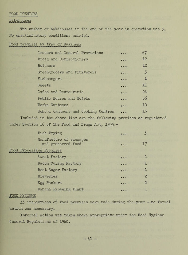 FOOD PREMISES Bakehouses The number of bakehouses at the end of the year in operation was 9« No unsatisfactory conditions existed. Food premises by type of Business. G-rocers and G-eneral Provisions ... 67 Bread and Confectionery ... 12 Butchers ... 12 G-reengrocers and Fruiterers ,.. 5 Fishmongers .,, 4 Sweets ... 11 Cafes and Restaurants ... 2J+ Public Houses and Hotels ... 66 Works Canteens ... 10 School Canteens and Cooking Centres ... 15 Included in the above list are the following premises as registered under Section 16 of The Food and Drugs Act, 1955:- Fish Frying ... 3 Manufacture of sausages and preserved food ... 17 Food Processing Premises Sweet Factory ... 1 Bacon Curing Factory ... 1 Beet Sugar Factory ... 1 Breweries ... 2 Egg Packers ... 2 Banana Ripening Plant ... 1 FOOD HIG-IEINE 33 inspections of food premises were made during the year - no formal action was necessary. Informal action was taken where appropriate under the Food Hygiene G-eneral Regulations of i960.