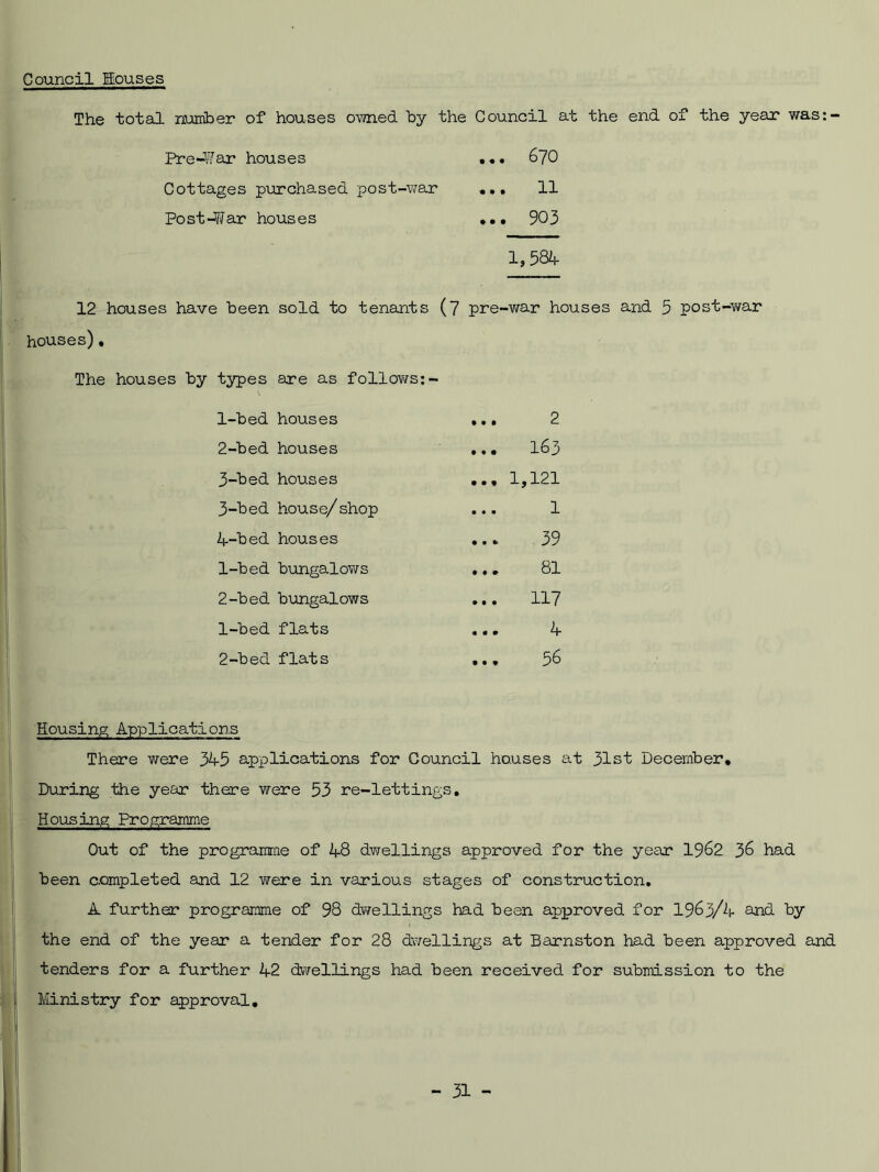 Council Houses The total number of houses owned by the Council at the end of the year was: Pre-War houses ... 670 Cottages purchased post-war ... 11 Post-War houses ••• 903 1,584 12 houses have been sold to tenants (7 pre-war houses and 5 post-war houses). The houses by types are as follows:- 1- bed houses ... 2 2- bed houses ... 163 3- bed houses .., 1,121 3- bed house/shop ... 1 4- bed houses ... 39 1- bed bungalows ... 81 2- bed bungalows ... 117 1- bed flats ... 4 2- bed flats ... 56 Housing Applications There were 345 applications for Council houses at 31st December. During the year there were 53 re-lettings. Housing Programme Out of the programme of 48 dwellings approved for the year 1962 36 had been completed and 12 were in various stages of construction. A. further programme of 98 dwellings had been approved for 1963/4 and by the end of the year a tender for 28 dwellings at Barnston had been approved and tenders for a further 42 dwellings had been received for submission to the Ministry for approval.