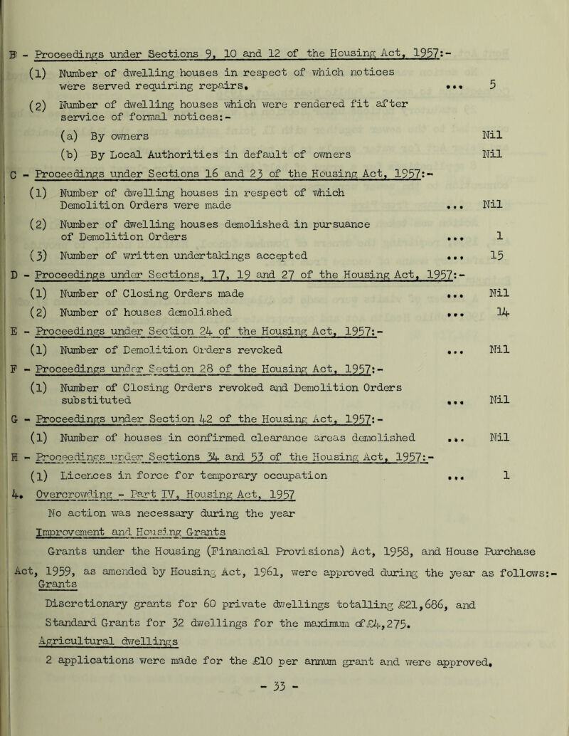 5 © - Proceedings under Sections 9, 10 and 12 of the Housing Act, 1957:- (1) Number of dwelling houses in respect of which notices were served requiring repairs, •< (2) Number of dwelling houses which were rendered fit after service of formal notices:- (a) By owners (b) By Local Authorities in default of owners C - Proceedings under Sections 16 and 23 of the Housing Act, 1957s- (1) Number of dwelling houses in respect of which Demolition Orders were made (2) Number of dwelling houses demolished in pursuance of Demolition Orders ., Nil Nil Nil 1 15 (3) Number of written undertakings accepted D - Proceedings under Sections, 17, 19 and 27 of the Housing Act, 1937:- (1) Number of Closing Orders made Nil (2) Number of houses demolished 14 E - Proceedings under Section 21+ of the Housing Act, 1957:- (l) Number of Demolition Orders revoked ... Nil F - Proceedings under Section 28 of the Housing Act, 1957:- (l) Number of Closing Orders revoked and Demolition Orders substituted ,,, Nil G - Proceedings under Section 4-2 of the Housing Act, 1937?- (l) Number of houses in confirmed clearance areas demolished Nil H - Proceedings under Sections 34- and 33 of the Housing Act, 1957:- (1) Licences in force for temporary occupation 1 4* Overcrowding - Part IV, Housing Act, 1937 No action was necessary during the year Improvement and Housing Grants Grants under the Housing (Financial Provisions) Act, 1958, and House Purchase Act, 1959, as amended by Housing Act, 1961, were approved during the year as follows:- Grants Discretionary grants for 60 private dwellings totalling £21,686, and Standard Grants for 32 dwellings for the maximum cf£4,275* Agricultural dwellings 2 applications were made for the £10 per annum grant and were approved.