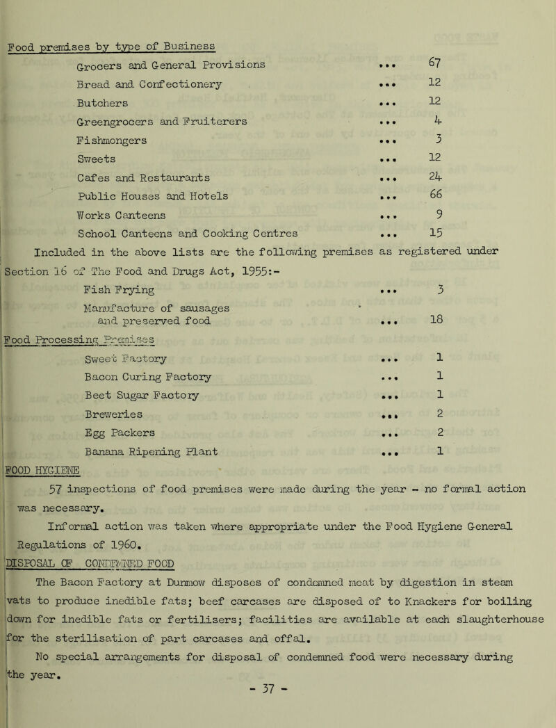 * • • Food premises by type of Business Grocers and General Provisions Bread and Confectionery Butchers Greengrocers and Fruiterers Fishmongers Sweets Cafes and Restaurants Public Houses and Hotels Works Canteens School Canteens and Cooking Centres 67 12 12 4 3 12 24 66 9 15 Included in the above lists are the following premises as registered under Section lb of The Food and Drugs Act, 1955:- Fish Frying ••• 3 Manufacture of sausages and preserved food ••• 18 Food Processing Prcrnises Sweet Factory Bacon Curing Factory Beet Sugar Factory Breweries Egg Packers Banana Ripening Plant • • » • ♦ • • • • • • * • • • t • I 1 1 1 2 2 1 FOOD HYGIENE 57 inspections of food premises were made during the year - no formal action was necessary. Informal action was taken where appropriate under the Food Hygiene General Regulations of I960. DISPOSAL OF COJTOiNED FOOD The Bacon Factory at Dunmow disposes of condemned meo.t by digestion in steam vats to produce inedible fats; beef carcases are disposed of to Knackers for boiling down for inedible fats or fertilisers; facilities are available at each slaughterhouse for the sterilisation of part carcases and offal. No special arrangements for disposal of condemned food were necessary during |the year.