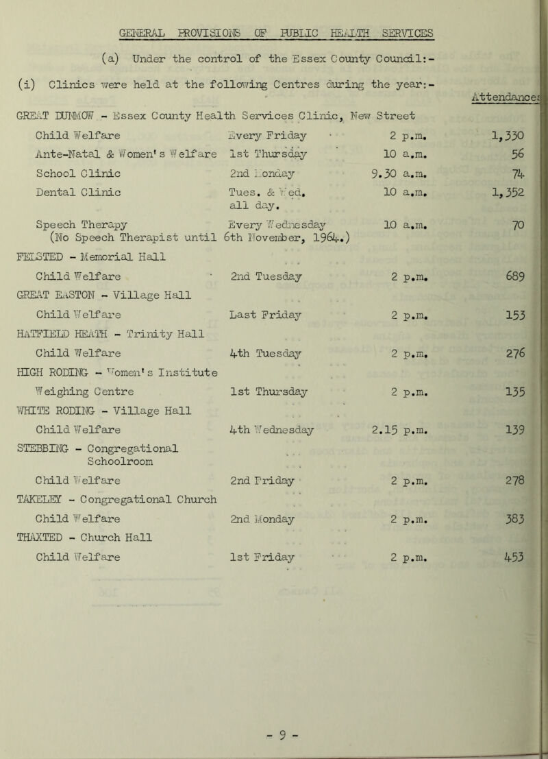 GENERAL PROVISIONS CE HJBIIC HEALTH SERVICES (a) Under the control of the Essex County Council: - (i) Clinics were held at the following Centres during the year:- At tendance: GREAT EUMiOf - Essex County Health Services Clinic, New Street Child Welfare Every Friday 2 p.m. 1,330 Ante-Natal & Women’s Welfare 1st Thursday 10 a,m. 56 School Clinic 2nd Aonday 9.30 a.m. 74 Dental Clinic Tues. & Wed, all day. 10 a.m. 1,352 Speech Therapy Every Wednesday 10 a.m. 70 (No Speech Therapist until 6th November, 1964.) FEL3TED - Memorial Hall Child Welfare 2nd Tuesday 2 p.m. 689 GREAT EaSTON - Village Hall Child Welfare Last Friday 2 p.m. 153 HATFIELD HEATH - Trinity Hall Child Welfare 4th Tuesday 2 P. m. 276 HIGH RODING - Women’s Institute Weighing Centre 1st Thursday 2 p.m. 135 WHITE RODING - Village Hall Child Welfare 4th Wednesday 2.15 p.m. 139 STEBBING - Congregational Schoolroom Child Welfare TAKELEY - Congregational Church 2nd Friday 2 p.m. 278 Child Welfare THAXTED - Church Hall 2nd Monday 2 p.m. 383