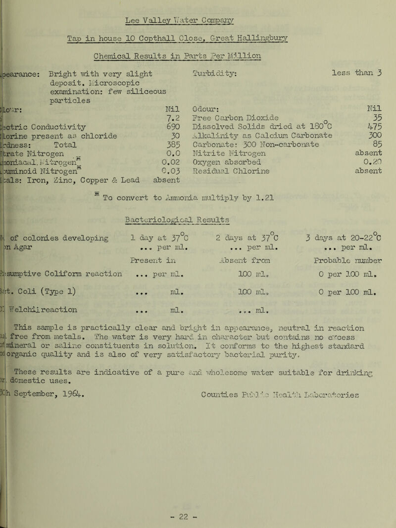 Lee Valley Mater Company Tap in house 10 Copthall Close, G-reat Hallingbury Chemical Results in Parts Per Million tpearance: Bright with very slight Turbidity: less than 3 deposit. Microscopic exami nati on: f ew siliceous particles hour: Nil Odour: Nil i1 7.2 Pree Carbon Dioxide 35 Metric Conductivity 690 Dissolved Solids dried at 180 C 175 Lorine present as chloride 30 Alkalinity as Calcium Carbonate 300 hdness: Total 385 Garbona.te: 300 Non-carbonate 85 Ibrate Nitrogen 0.0 Nitrite Nitrogen absent Jnoniacal. L itrogen'- 0.02 Oxygen absorbed 0.20 ouminoid Nitrogen 0.03 Residual Chlorine absent [bals: Iron, Zinc, Copper & Lead absent To convert to Ammonia multiply by 1.21 of colonies developing n Agar Bacteriological Results „o. sumptive Coliform reaction :t. Coli (Type l) y. Relchii reaction 1 day at 37 C ... per ml. Present in ... per ml. ... ml. ... ml. 2 days at 37 C ... per ml. Absent from 100 ml. 100 ml. ... ml. 3 days at 20-22 C ... per ml. Probable number 0 per 3-00 ml. 0 per 100 ml. This sample is practically clear and bright in appearance, neutral in reaction free from metals. The water is very hard in character but contains no excess fmineral or saline constituents in solution. It conforms to the highest standard d organic quality and is also of very satisfactory bacterial purity. These results are indicative of a pure and wholesome water suitable for drinking domestic uses. h September, 1961. Counties Pub]/- :: health Laboratories