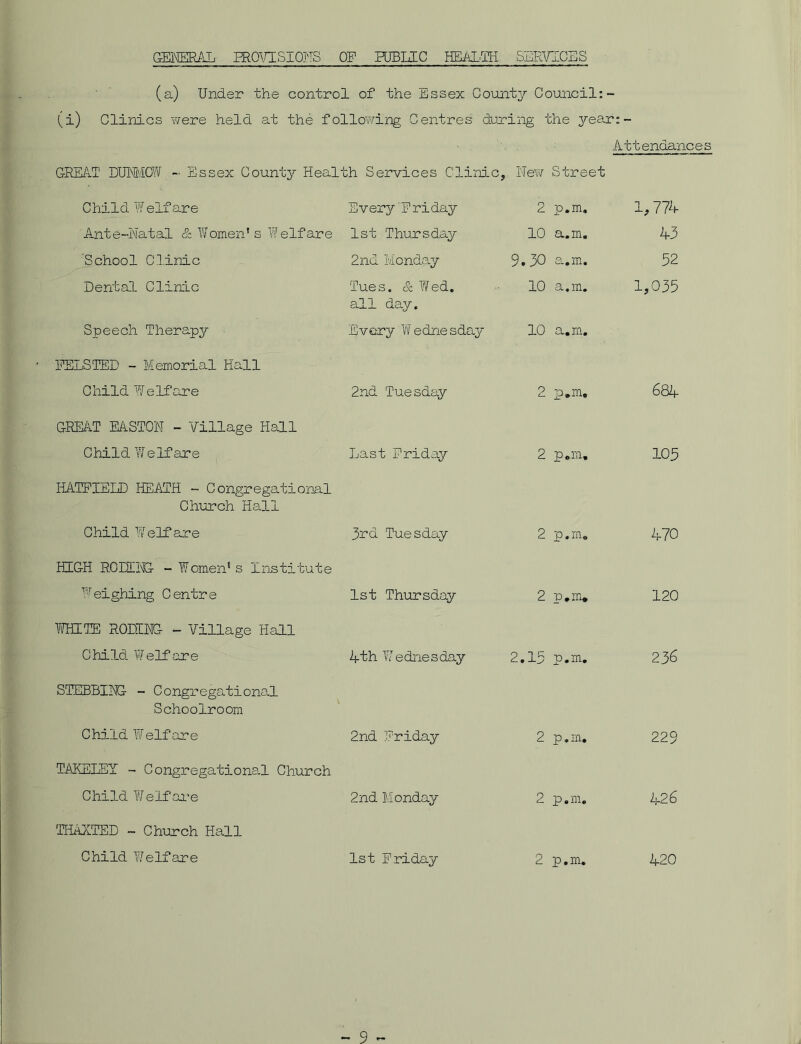GENERAL PROVISIONS OP PUBLIC HEALTH SERVICES (a) Under the control of the Essex County Council:- (i) Clinics were held at the following Centres during the yea.r:- Attenhances GREAT DUNMOW - Essex County Health Services Clinic, New Street Child Welfare Every'Friday 2 p.m. 1,774 Ante-Natal & Women* s Welfare 1st Thursday 10 a.m. 43 'School Clinic 2nd Monday 9.30 a.m. 52 Dental Clinic Tues. & Wed. 10 a.m. 1,035 Speech Therapy all day. Every Wednesday 10 a.m. FELSTED - Memorial Hall C hild WeIfare 2nd Tuesday 2 p.m. 684 GREAT EASTON - Village Hall Child Welfare Last Friday 2 p.m. 105 HATFIELD HEATH - Congregational Church Hall Child Welfare 3rd Tuesday 2 p.m. 470 HIGH RODING - Women's Institute Weighing Centre 1st Thursday 2 p.m. 120 WHITE RODING - Village Hall Child Welf are 4th Vednesday 2.15 p.m. 236 STEBBING - Congregational Schoolroom Child Welfare 2nd Friday 2 p.m. 229 IAKELEY - Congregational Church Child Welfare 2nd Monday 2 p.m. 426 THAXTED - Church Hall Child Welfare 1st Friday 2 p.m. 420