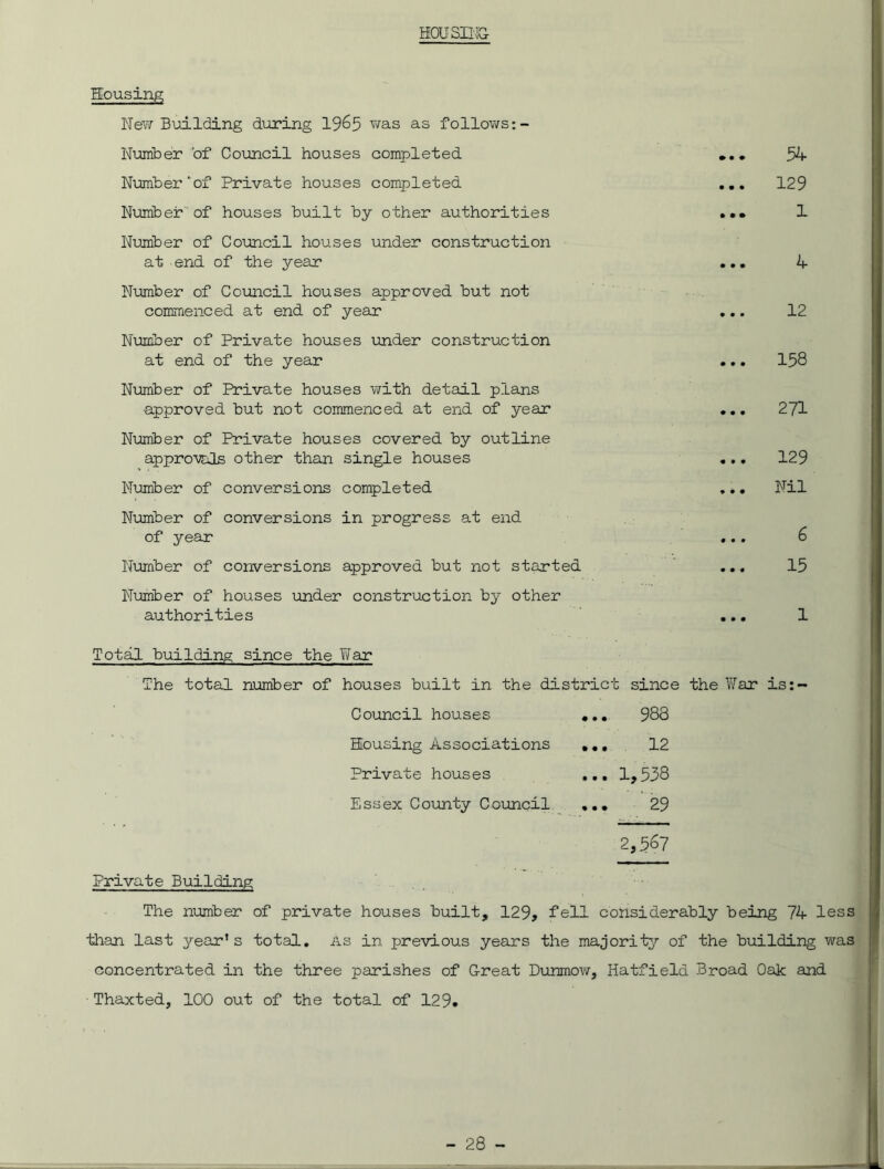 HOUSING Housing New Building during 1965 was as follows Number of Council houses completed ... 54 Number‘of Private houses completed ... 129 Number'of houses built by other authorities ... 1 Number of Council houses under construction at end of the year ... 4 Number of Council houses approved but not commenced at end of year ... 12 Number of Private houses under construction at end of the year ... 158 Number of Private houses with detail plans approved but not commenced at end of year ... 271 Number of Private houses covered by outline appro'vals other than single houses ... 129 Number of conversions completed ... Nil Number of conversions in progress at end of year ... 6 Number of conversions approved but not started ... 15 Number of houses under construction by other authorities ... 1 Total building since the War The total number of houses built in the district since the War is:- Council houses ... 988 Housing Associations ... 12 Private houses ... 1,538 Essex County Council ... 29 2,367 Private Building The number of private houses built, 129, fell considerably being 74 less than last year* s total, as in previous years the majority of the building was concentrated in the three parishes of Great Dunmow, Hatfield Broad Oak and Thaxted, 100 out of the total of 129.