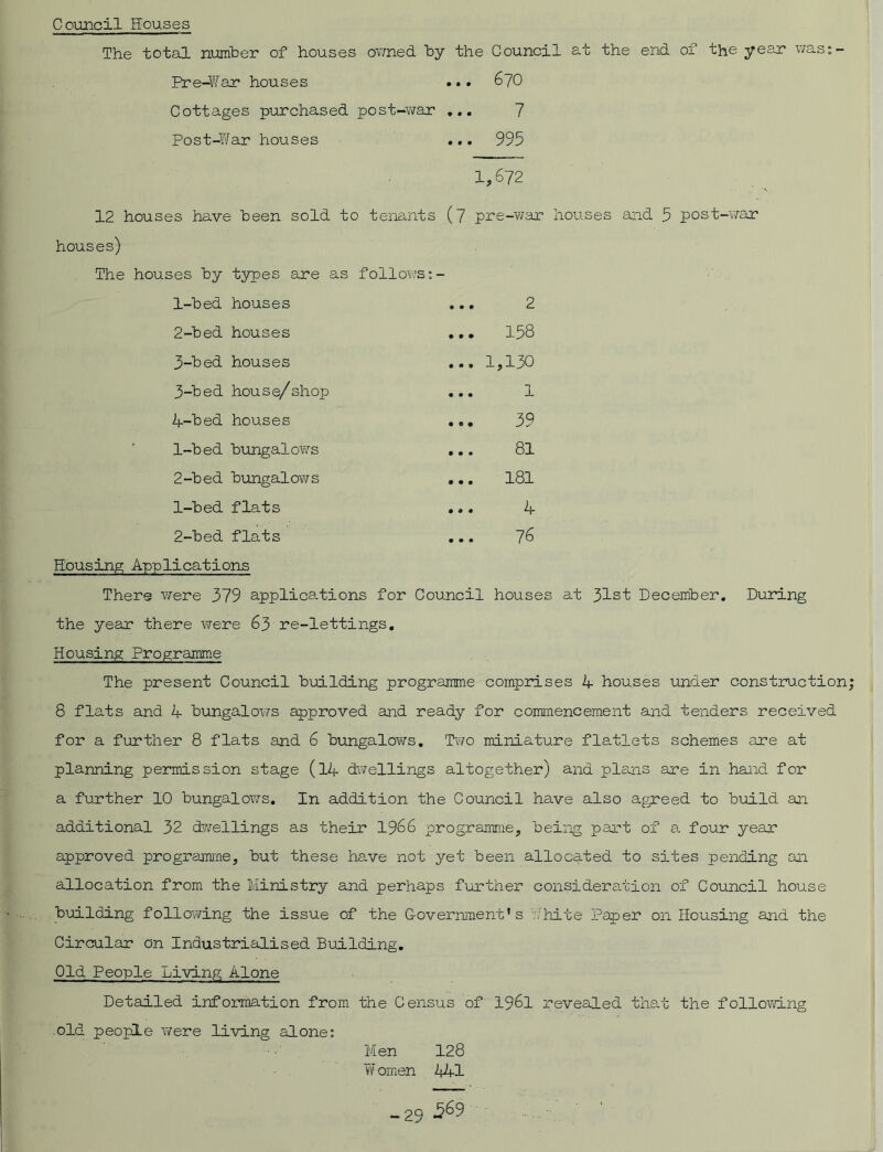 Council Souses The total number of houses owned by the Council at the end of the yean was Pre-War houses ... 670 Cottages purchased post-v/ar ... 7 Post-War houses ... 995 1,672 12 houses have been sold to tenants (7 pre-war houses and 5 post-war houses) The houses by types are as follows:- 1- bed houses ... 2 2- bed houses ... 158 3- bed houses ... 1,130 3- bed house/shop ... 1 4- bed houses ... 39 1- bed bungalowrs ... 81 2- bed bungalows ... 181 1- bed flats ... 4 2- bed flats ... 76 Housing Applications There were 379 applications for Council houses at 31st December. During the year there were 63 re-lettings. Housing Programme The present Council building programme comprises 4 houses under construction 8 flats and 4 bungalows approved and ready for commencement and tenders received for a further 8 flats and 6 bungalows. Two miniature flatlets schemes are at planning permission stage (14 dwellings altogether) and plans are in hand for a further 10 bungalows. In addition the Council have also agreed to build an additional 32 dwellings as their 1966 programme, being part of a four year approved programme, but these have not yet been allocated to sites pending an allocation from the Ministry and perhaps further consideration of Council house building following the issue of the Government’s thite Paper on Housing and the Circular on Industrialised Building. Old People Living Alone Detailed information from the Census of 1961 revealed that the following .old people were living alone: Men 128 W omen 441 -29 5&9 ' •