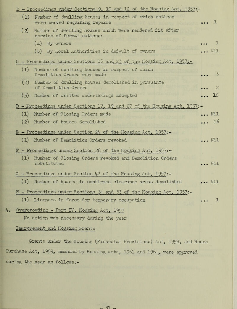 • • • 1 B - Proceedings under Sections 9. 10 and- 12 of the Sousing; Act, 1957:- (1) Number of dwelling houses in respect of which notices were served requiring repairs (2) Number of dwelling houses which were rendered fit after service of formal notices; (a) By owners (b) By Local authorities in default of ovmers C - Proceedings under Sections 16 and 23 of the Housing Act, 195?;- (1) Number of dwelling houses in respect of which Demolition Orders were made (2) Number of dwelling houses demolished in pursuance of Demolition Orders • • • 1 ... Nil (3) Number of written undertakings accepted D - Proceedings under Sections 17, 19 and 27 of the Housing Act, 1957 s (1) Number of Closing Orders made (2) Number of houses demolished E - Proceedings under Section 24 of the Housing Act, 1937:- (l) Number of Demolition Orders revoked F - Proceedings under Section 28 of the Housing Act, 1937: - (l) Number of Closing Orders revoked and Demolition Orders substituted G- - Proceedings under Section 1+2 of the Housing Act, 1937:- (l) Number of houses in confirmed clearance areas demolished ... 2 ... 10 ... Nil ... 16 ... Nil ... Nil ... Nil H - Proceedings under Sections jk- and 33 of the Housing Act, 1937:- (l) Licences in force for temporary occupation ... 1 l+. Overcrowding - Part IF, Housing Act, 1957 No action was necessary during the year Improvement and Housing G-rants Grants under the Housing (Financial Provisions) Act, 1958, and House Purchase act, 1959, amended by Housing acts, 1961 and 1964, were approved during the year as follows:-