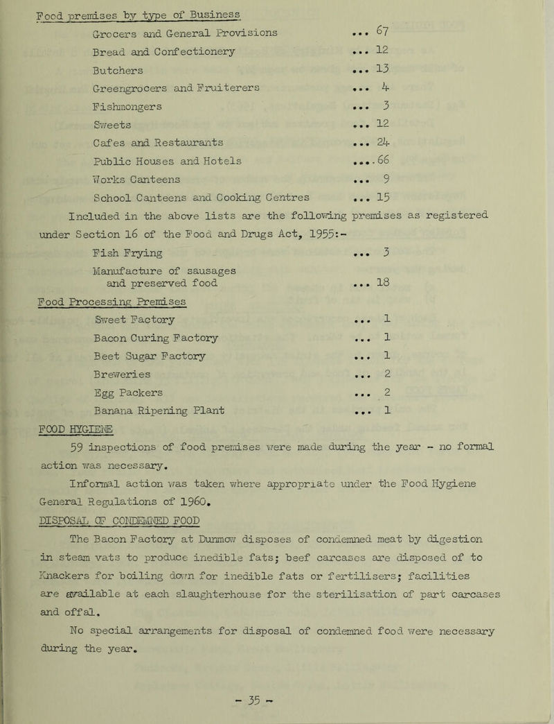 • • # Food premises by type of Business G-rocers and General Provisions Bread and Confectionery- Butchers Greengrocers and Fruiterers Fishmongers 67 12 13 .. 4 Sweets ... 12 Cafes and Restaurants ... 24 Publie Houses and Hotels ....66 Works Canteens ... 9 School Canteens and Cooking Centres ... 15 Included in the above lists are the following premises as registered under Section l6 of the Food and Drugs Act, 1955:- Fish Frying ... 3 Manufacture of sausages and preserved food ... 18 Food Processing Premises Sweet Factory ... 1 Bacon Curing Factory ... 1 Beet Sugar Factory ... 1 Breweries ... 2 Egg Packers ... 2 Banana Ripening Plant ... 1 FOOD HYGIENE 59 inspections of food premises y/ere made during the year - no formal action -was necessary. Informal action was taken where appropriate under the Food Hygiene General Regulations of i960. DISPOSAL CP CONDEMNED FOOD The Bacon Factory at Dunmow disposes of condemned meat by digestion In steam vats to produce inedible fats; beef carcases are disposed of to Knackers for boiling down for inedible fats or fertilisers* facilities are available at each slaughterhouse for the sterilisation of part carcases and offal. No special arrangements for disposal of condemned food were necessary during the year.
