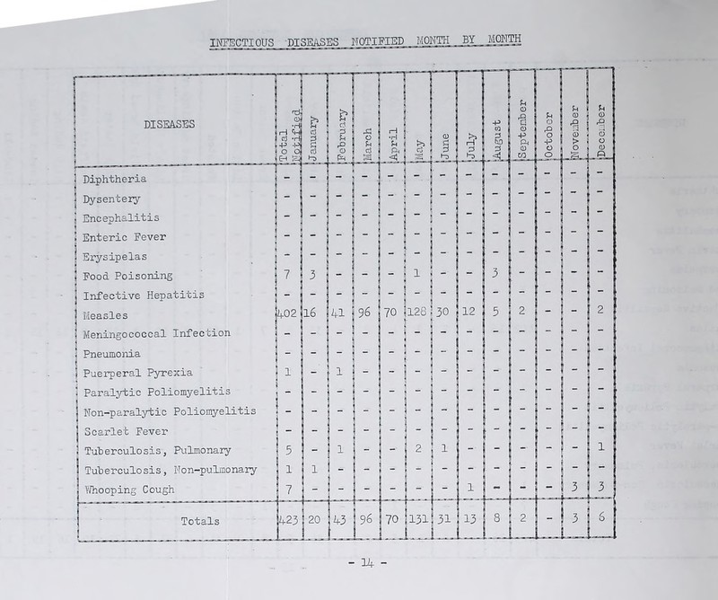 INFECTIOUS DISEASES_ NOTIFIED MONTH BY JLQNTH JC0qHOO3(