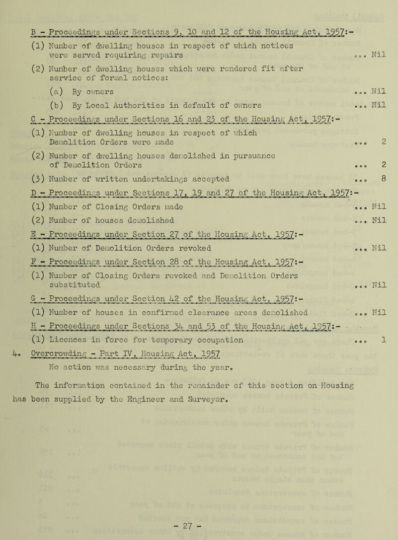 (1) Number of dwelling houses in respect of which notices were served requiring repairs Nil (2) Number of dwelling houses which were rendered fit after service of formal notices: (a) By owners «0 <, Nil (t>) By Local Authorities in default of owners .00 Nil C ~~ Proceedings under Sections 16 and 23 of the Housing Actx JLQ 5.7: - (1) Number of dwelling houses in respect of which Demolition Orders were made »«° 2 (2) Number of dwelling houses demolished in pursuance of Demolition Orders .<>0 2 (3) Number of written undertakings accepted „ „ * 8 D - Proceeding's under Sections 17, 19 and 27 of the Housing Act, 1957’- (1) Number of Closing Orders made «.»« Nil (2) Number of houses demolished . *• Nil B - Proceedings under Section 27 of the Housing Act, 1937?- (1) Number of Demolition Orders revoked ««<> Nil F - Proceedings under Section _28 of the Housing Act_^_193_?• - (l) Number of Closing Orders revoked and Demolition Orders substituted eoo Nil G - Proceedings und er Sect i on 1+2 of th eJH ousing Act, 1937 * - (l) Number of houses in confirmed clearance areas demolished 000 Nil H - Proceedings under Sections 34 and 53 of the Housing Act, 1357;- (l) Licences in force for temporary occupation 4« Overcrowding - Part IV, Housing^ Act, , JI957 No action was necessary during the year. The information contained in the remainder of this section on Housing has been supplied by the Engineer and Surveyor*