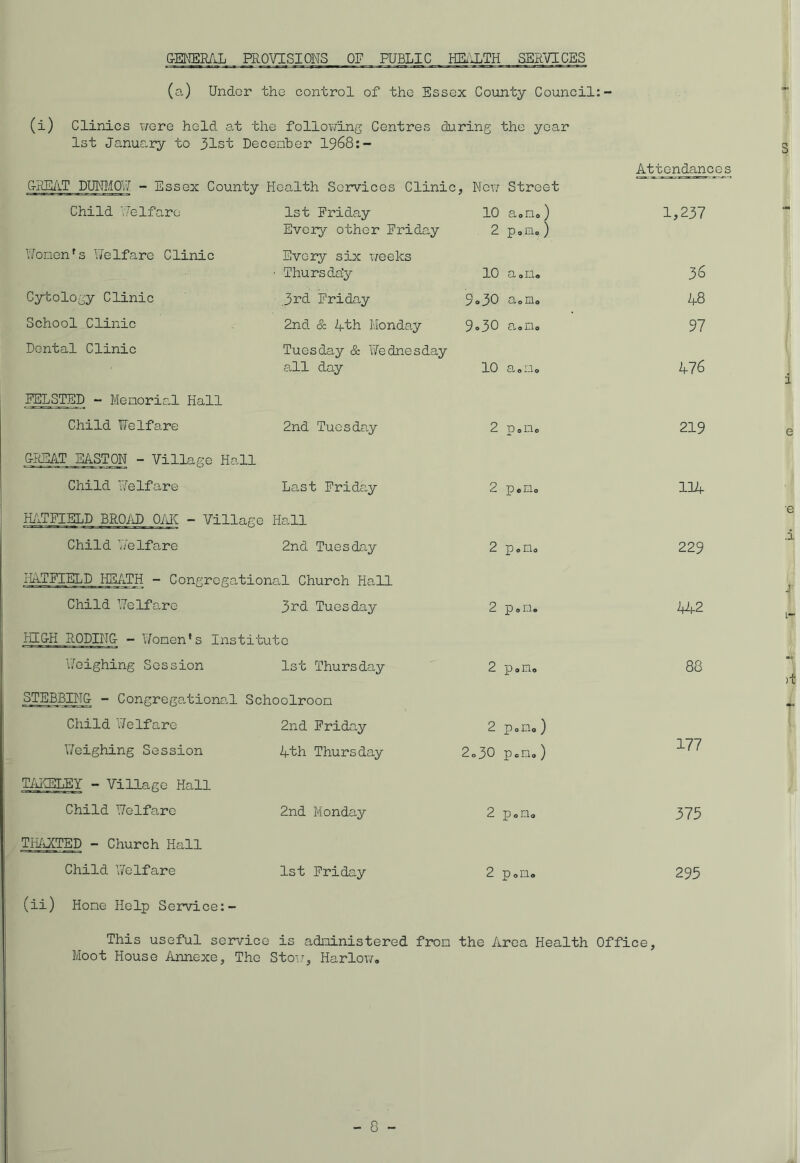 GENERAL PROVISIONS OF PUBLIC HEALTH SERVICES (a) Under the control of the Essex County Council:- (i) Clinics were held at the following Centres during the year 1st January to 31st December 1968:- CHEAT DUNMOW - Essex County Health Services Clinic , New Street Attendances Child welfare 1st Friday Every other Friday 10 a,m») 2 p.m.) 1,237 Women's Welfare Clinic Every six weeks • Thursday 10 a.m. 36 Cytology Clinic 3rd Friday 9.30 a.m. 48 School Clinic 2nd & Ath Monday ^oj)0 aoDo 97 Dental Clinic Tuesday & Wednesday all day 10 a.m. 476 i EELSTEP - Memorial Hall Child Welfare 2nd Tuesday 2 p.m. 219 e GREAT EASTON - Village Hall Child Welfare Last Friday 2 ]p c Ho 114 HATFIELD BROAD OAK - Village Hall e Child Welfare 2nd Tuesday 2 p.m. 229 .i HATFIELD HEATH - Congregational Church Hall T Child Welfare 3rd Tuesday 2 p.n. 44-2 L«p. HIGH ROPING - Women’s Institute Weighing Session 1st Thursday 2 p.m. 88 “t A STEBBING - Congregational Schoolroom Child Welfare 2nd Friday 2 p.m.) Weighing Session 4th Thursday 2o30 p.m.) 177 TAKELEY - Village Hall Child Welfare 2nd Monday 2 p.m. 375 THAXTED - Church Hall Child Welfare 1st Friday 2 p.m. 295 (ii) Hone Help Service: This useful service is administered from the Area Health Office, Moot House Annexe, The Stow, Harlow. - 0 -