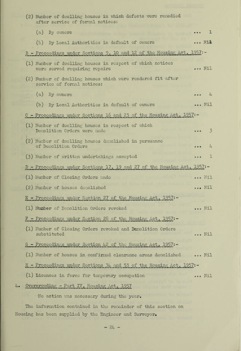 (2) Nutiber of dwelling houses in which defects were remedied after service of formal notices: (a) By owners 1 (b) By Local Authorities in default of owners °<>o Nil B - Proceedings under Sections 9, 10 and 12 of the Housing Act, 1957*- (1) Number of dwelling houses in respect of which notices wero served requiring repairs Nil (2) Number of dwelling houses which were rendered fit after service of formal notices: (a) By owners 4 (b) By Local Authorities in default of owners ->»<> Nil C - Proceedings under Sections 16 and 23 of tho Housing Act, 1957-- (1) Number of dwelling houses in respect of which Demolition Orders were maxlo (2) Number of dwelling houses demolished in pursuance of Demolition Orders 3 0 0® A (3) Number of written undertakings accepted ®0® 1 D - Proceedings under Sections 17, 19 and 27 of tho Housing Act, 1957•- (1) Number of Closing Orders made (2) Number of houses demolished E — Proceedings under Section 27 of the Housing Act, 1957-- (l) Number of Demolition Orders revoked E - Proceedings under Section 28 of the Housing Act ,19f (l) Number of Closing Orders revoked and Demolition Orders.. substituted & - Proceedings under Section 42 of the Housing Act, 1957:- (l) Number of houses in confirmed clearance areas demolished . Nil . Nil ,® Nil Nil Nil (l) Licences in force for temporary occupation A* Overcrowding - Part IV, Housing Act, 1937 No action was necessary during the year. The information contained in the remainder of this section on Housing has been supplied by the Engineer and Surveyor. Nil