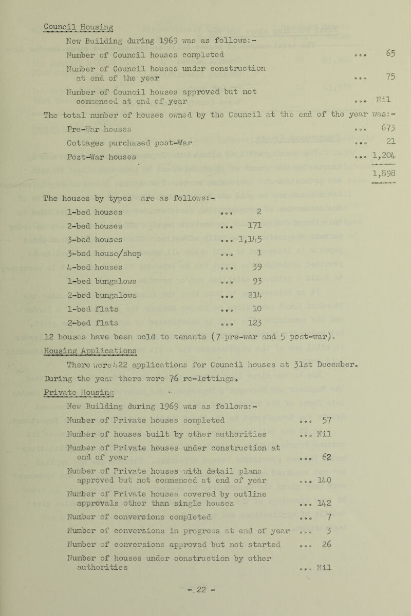 Council Housing New Building during 1969 was as follows:- Number of Council houses completed Number of Council houses under construction at end of the year Number of Council houses approved but not commenced at end of year The total number of houses owned by the Council at Pre-bar houses Cottages purchased post-War Post-War houses 65 75 ooo Nil the end of the year was:- ooo o7j 21 ooo 1,204 1,898 The houses by types are as follows:- 1- bed houses ooo 2 2- bed houses ooo 171 3- bed houses ooo 1,145 3- bed house/shop ooo 1 4- bed houses o»o 39 1- bed bungalows ooo 93 2- bed bungalows o«» 214 1- bed flats »»» 10 2- bed flats o o» 123 12 houses have been sold to tenants (7 pre-war and 5 post-war)« Housing Applications There were 422 applications for Council houses at 31st Decemberc During the year there were 76 re-lettings» Private Housing New Building during 1969 was as follows:- Number of Private houses completed Number of houses built by other authorities Number of Private houses under construction at end of year Nunber of Private houses with detail plans approved but not commenced at end of year Nunber of Private houses covered by outline approvals other than single houses Number of conversions completed Number of conversions in progress at end of year Number of conversions approved but not started Number of houses under construction by other authorities o o o Nil oco 62 ooo 140 ooo 142 ooo 7 ooo 3 ooo 26 ooo Nil