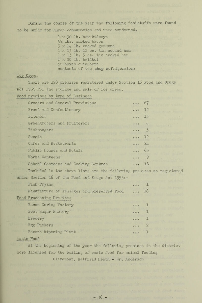 During the course of the year the following foodstuffs were found to he unfit for human consumption and were condemned. 1 x 30 lb. box kidneys 39 lbs. smoked bacon 3 x 14 lbo cooked gammons 1 x 13 lb. 11 oz. tin cooked ham 1 x 13 lb. 3 oz. tin cooked ham 1 x 20 lb. halibut 52 boxes cucumbers contents of two shop refrigerators Ice _Crean There are 128 premises registered under Section 16 Pood and Drugs Act 1955 for the storage and sale of ice cream. Pood prenisejs by^ type o_f Business G-rocers and General Provisions Bread and Confectionery Butchers Greengrocers and fruiterers Fishmongers o o . 67 ... 12 „c . 13 0.0 4 000 3 Sweets Cafes and Restaurants Public Houses and Hotels Works Canteens School Canteens and Cooking Centres 12 24 63 9 16 Included in the above lists arc- the following premises as registered under Section 16 of the Pood and Drugs Act 1955:- Pish Prying Manufacture of sausages and preserved food Pood Processing Pre_Isss Bacon Curing Factory Beet Sugar Factory Brewery Egg Packers Banana Ripening Plant taste Pood ... 1 ... 18 000 1 000 1 00. 1 000 2 ... 1 At the beginning of the year the following premises in the district were licensed for the boiling of waste food for animal feeding Claremont, Hatfield Heath - Mr. Anderson