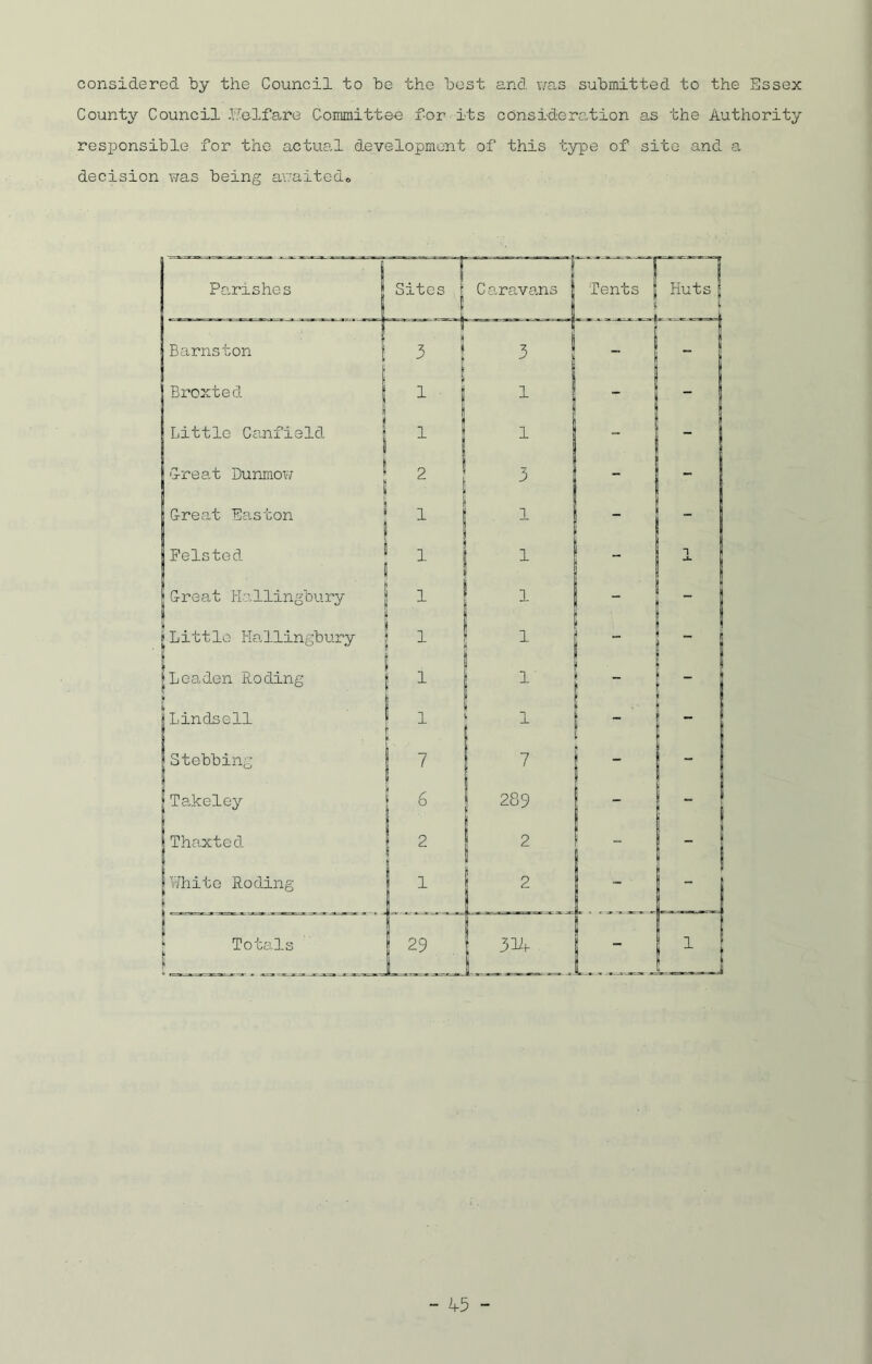 considered by the Council to bo the best and was submitted to the Essex County Council .helfare Committee for its consideration as the Authority responsible for the actual development of this type of site and a decision was being awaited* - 4-5 -