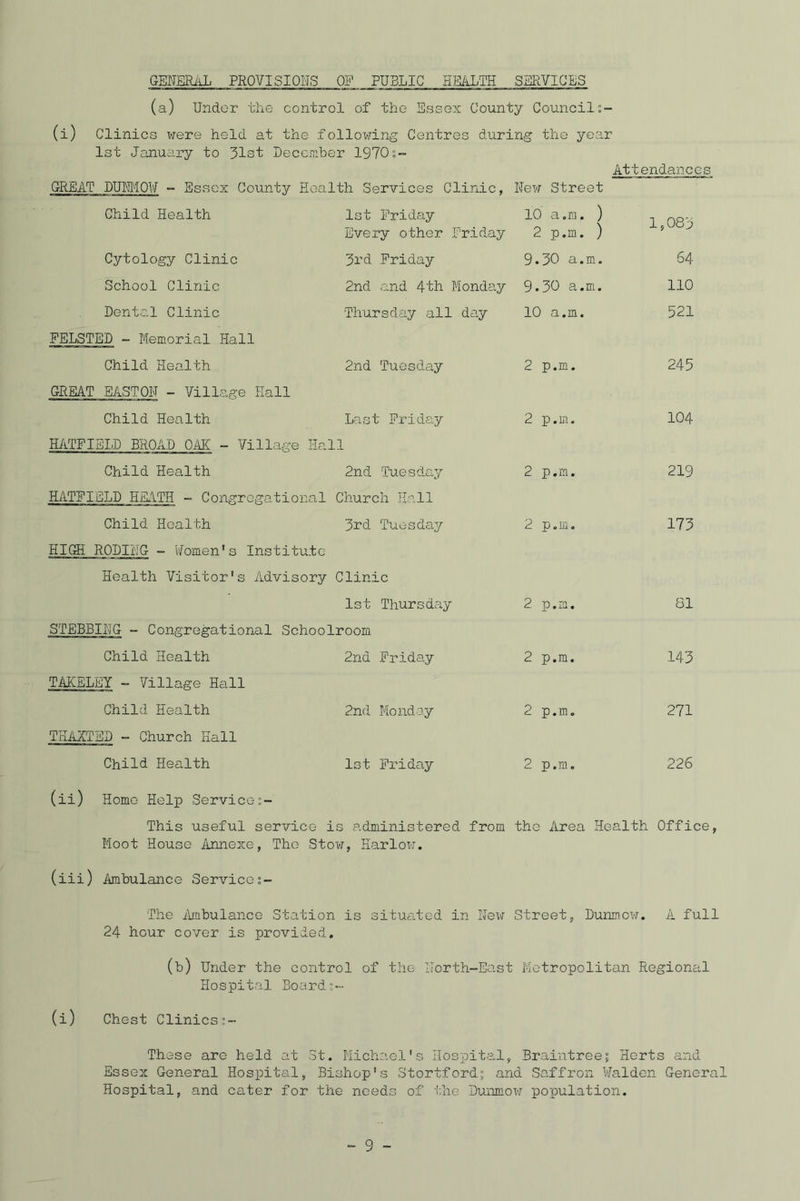 GENERAL PROVISIONS OF PUBLIC HEALTH SERVICES (a) Under the control of the Essex County Councils- (i) Clinics were held at the following Centres during the year 1st January to 31st Decembi or 1970s- Attendances GREAT DUNMOW - Essex County Health Services Clinic, New Street Child Health 1st Friday Every other Friday 10 a,m. ) 2 p.m. ) 1,083 Cytology Clinic 3rd Friday 9.30 a.m. 64 School Clinic 2nd and 4th Monday 9.30 a.m. 110 Dental Clinic Thursday all day 10 a.m. 521 FELSTE'D - Memorial Hall Child Health 2nd Tuesday 2 p.m. 245 GREAT EASTON - Village Hall Child Health Last Friday 2 p.m. 104 HATFIELD BROAD OAK - Village Hall Child Health 2nd Tuesday 2 p.m. 219 HATFIELD HEATH - Congregational Church Hall Child Health 3rd Tuesday 2 p.m. 173 HIGH ROPING - Women's Institute Health Visitor's Advisory Clinic 1st Thursday 2 p.m. 81 STEBBING - Congregational Schoolroom Child Health 2nd Friday 2 p.m. 143 TAKELEY - Village Hall Child Health 2nd Monday 2 p.m. 271 THAXTED - Church Hall Child Health 1st Friday 2 p.m. 226 (ii) Home Help Services- This useful service is administered from the Area Health Office, Moot House Annexe, The Stow, Harlow. (iii) Ambulance Service The Ambulance Station is situated in New Street, Dunmcw. A full 24 hour cover is provided. (b) Under the control of the North-East Metropolitan Regional Hospital Board 5- (i) Chest Clinics These are held at St. Michael's Hospital, Braintree; Herts and Essex General Hospital, Bishop's Stortford; and Saffron Walden General Hospital, and cater for the needs of the Dunmow population.