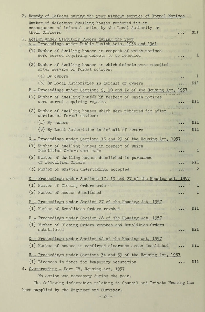 2. Remedy of Defects during the year without service of Formal Notices Number of defective dwelling houses rendered fit in consequence of informal action by the Local Authority or their Officers ... Nil 3. Action under Statutory Powers during the year A - Proceedings under Public Health Acts, 1936 and 1961 (1) Number of dwelling houses in respect of which notices were served requiring defects to be remedied ... 1 (2) Number of dwelling houses in which defects were remedied after service of formal notices: (a) By owners ... 1 (b) By Local Authorities in default of owners ... Nil B - Proceedings under Sections 9. 10 and 12 of the Housing Act, 1937 (l) Number of dwelling houses in respect of which notices were served requiring repairs ... Nil (2) Number of dwelling houses which were rendered fit after , . service of formal notices; (a) By owners ' ... Nil (b) By Local Authorities in default of owners ... Nil C - Proceedings under Sections 16 and 23 of the Housing Act. 1957 (1) Number of dwelling houses in respect of which Demolition Orders were made ... 1 (2) Number of dwelling houses demolished in pursuance of Demolition Orders ... Nil (3) Number of written undertakings accepted , ... 2 D - Proceedings under Sections 17. 19 and 27 of the Housing Act, 1957 (1) Number of Closing Orders made ... (2) Number of houses demolished ... 1 1 E - Proceedings under Section 27 of tho Housing Act, 1957 (l) Number of. Demolition Orders revoked ... Nil F - Proceedings under Section 26 of the Housing Act, 1957 (l) Number of Closing Orders revoked and Demolition Orders substituted ... Nil G - Proceedings under Section 42 of the Housing Act, 1937 (l) Number of houses in confirmed clearance areas demolished ... Nil H - Proceedings under Sections 34 and 33 of the Housing Act. 1937 (l) Licences in force for temporary occupation ... Nil 4. Overcrowding - Part IV, Housing Act, 1957 No action was necessary during the year. The following information relating to Council and Private Housing has been supplied by the Engineer and Surveyor.