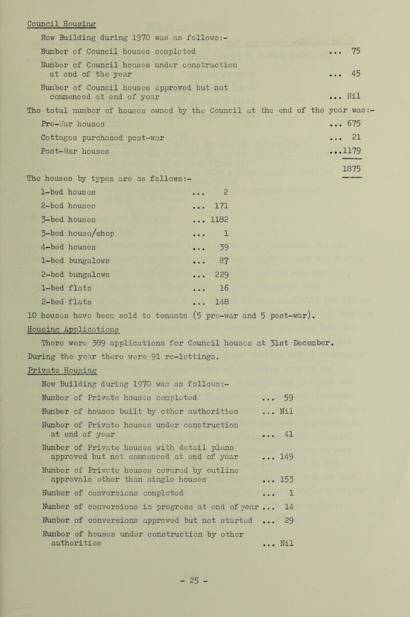 Council Housing New Building during 1970 was as follows:- Number of Council houses completed Number of Council houses under construction at end of the year Number of Council houses approved but not commenced at end of year 75 45 Nil The total number of houses owned by the Council at the end of the year was Pre-War houses Cottages purchased post-war Post-War houses The houses by types are as follows:- 1- bed houses 2- bed houses 3- bed houses 3- bed house/shop 4- bed houses 1- bed bungalows 2- bed bungalows 1- bed flats 2- bed flats ... 675 . .. 21 ...1179 1875 2 171 1182 1 39 87 229 16 148 10 houses have been sold to tenants (5 pre-war and 5 post-war), .cations There were 389 applications for Council houses at 31st December. During the year there were 91 re-lettings. Private Housing New Building during 1970 was as follows Number of Private houses completed .... 59 Number of houses built by other authorities ... Nil Number of Private houses under construction at end of year Number of Private houses with detail plans approved but not commenced at end of year Number of Private houses covered by outline approvals other than single houses Number of conversions completed Number of conversions in progress at end of year Number of conversions approved but not started Number of houses under construction by other authorities 41 149 153 1 14 29 Nil